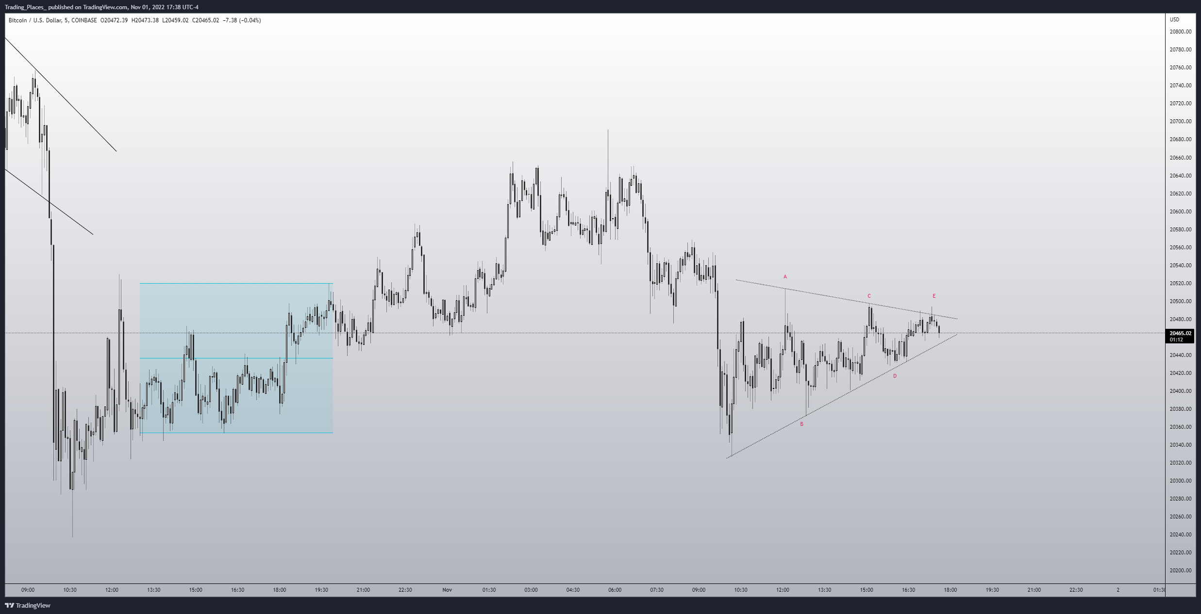 COINBASE:BTCUSD Chart Image by Elijah_Trading