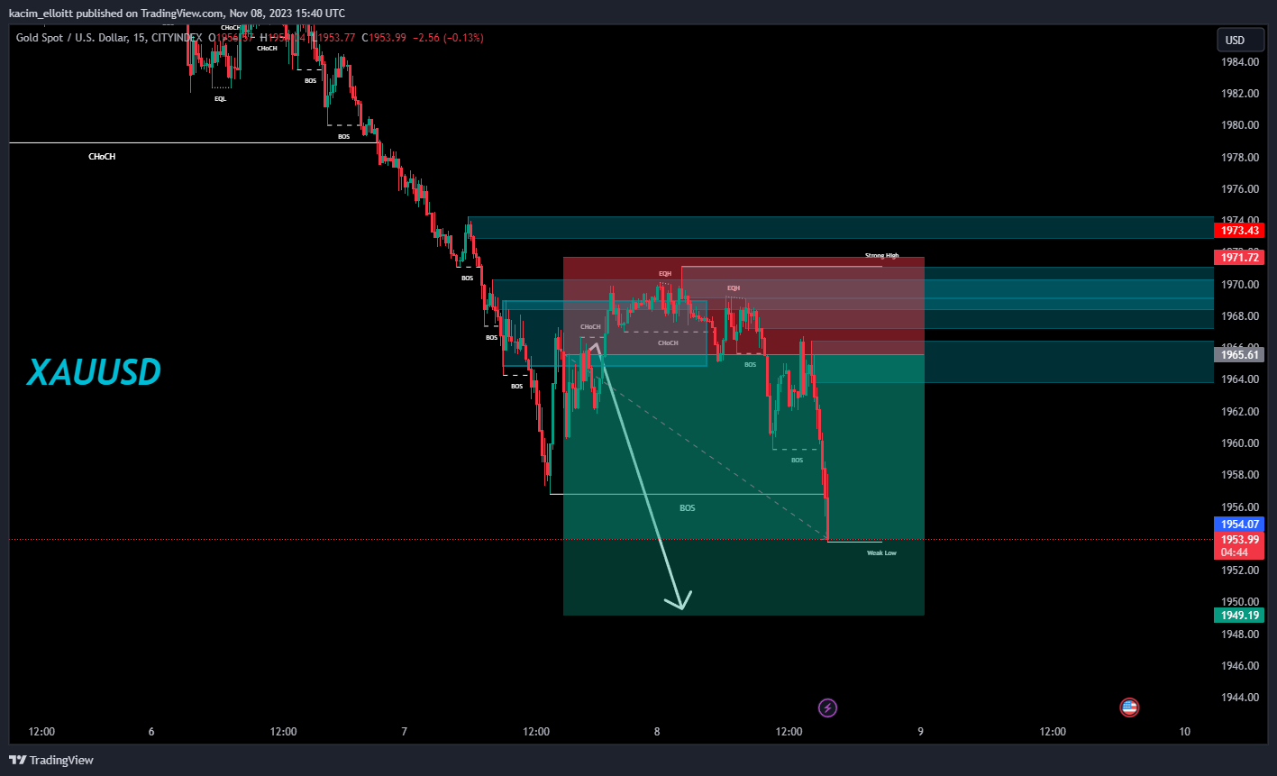 CITYINDEX:XAUUSD Chart Image by kacim_elloitt