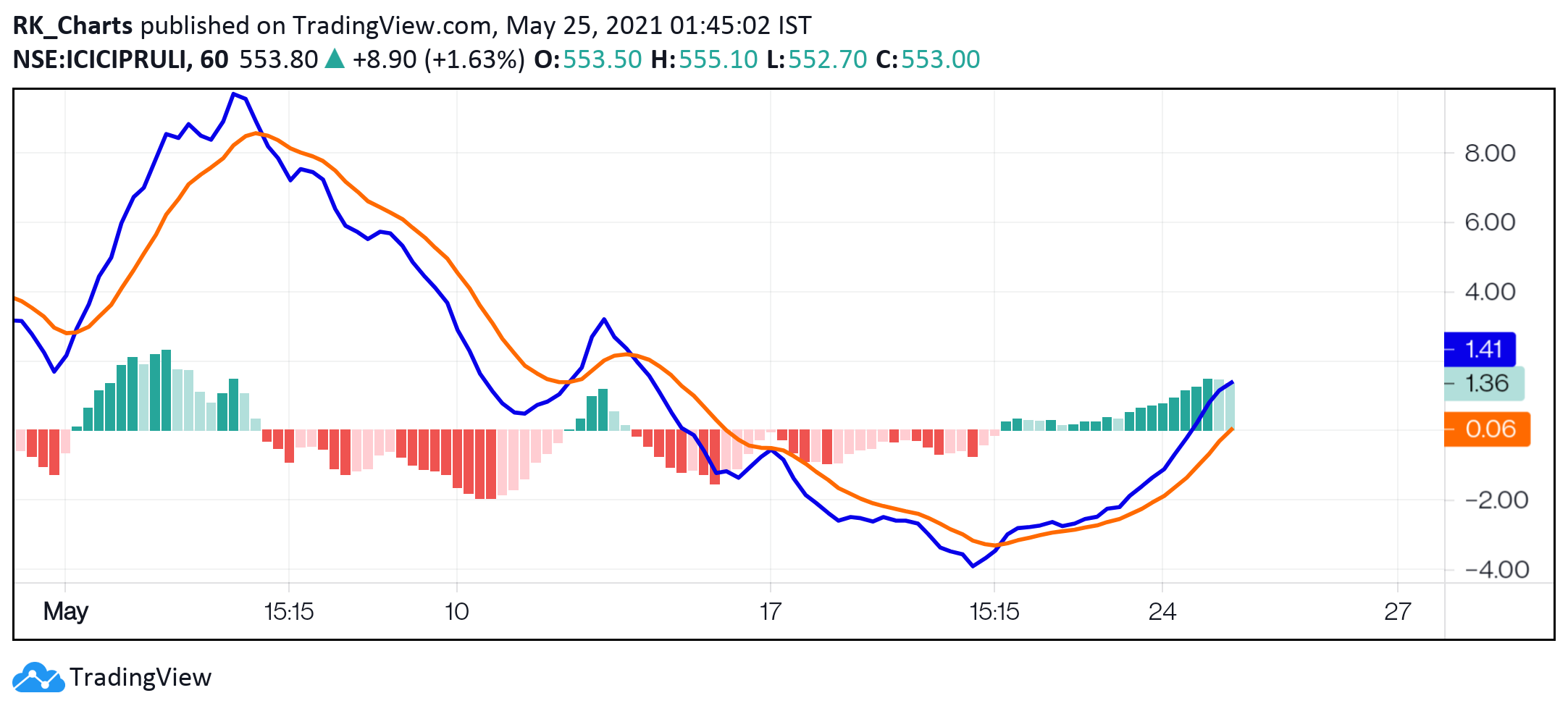  Chart Image