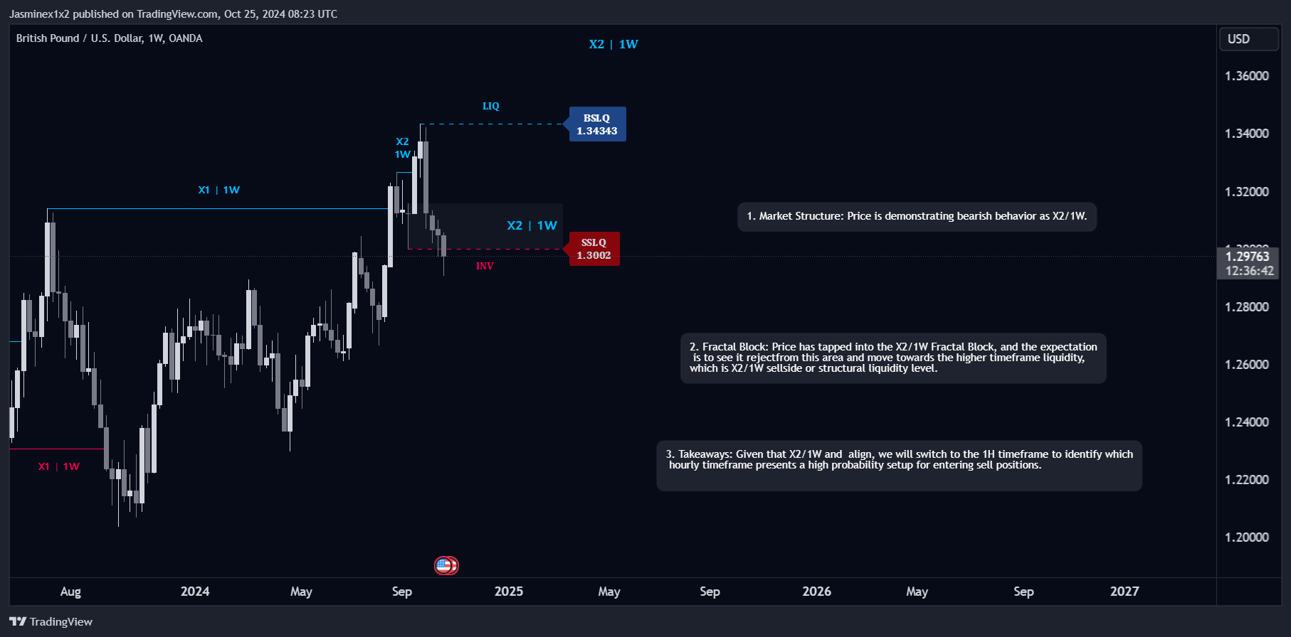 OANDA:GBPUSD Chart Image by Jasminex1x2