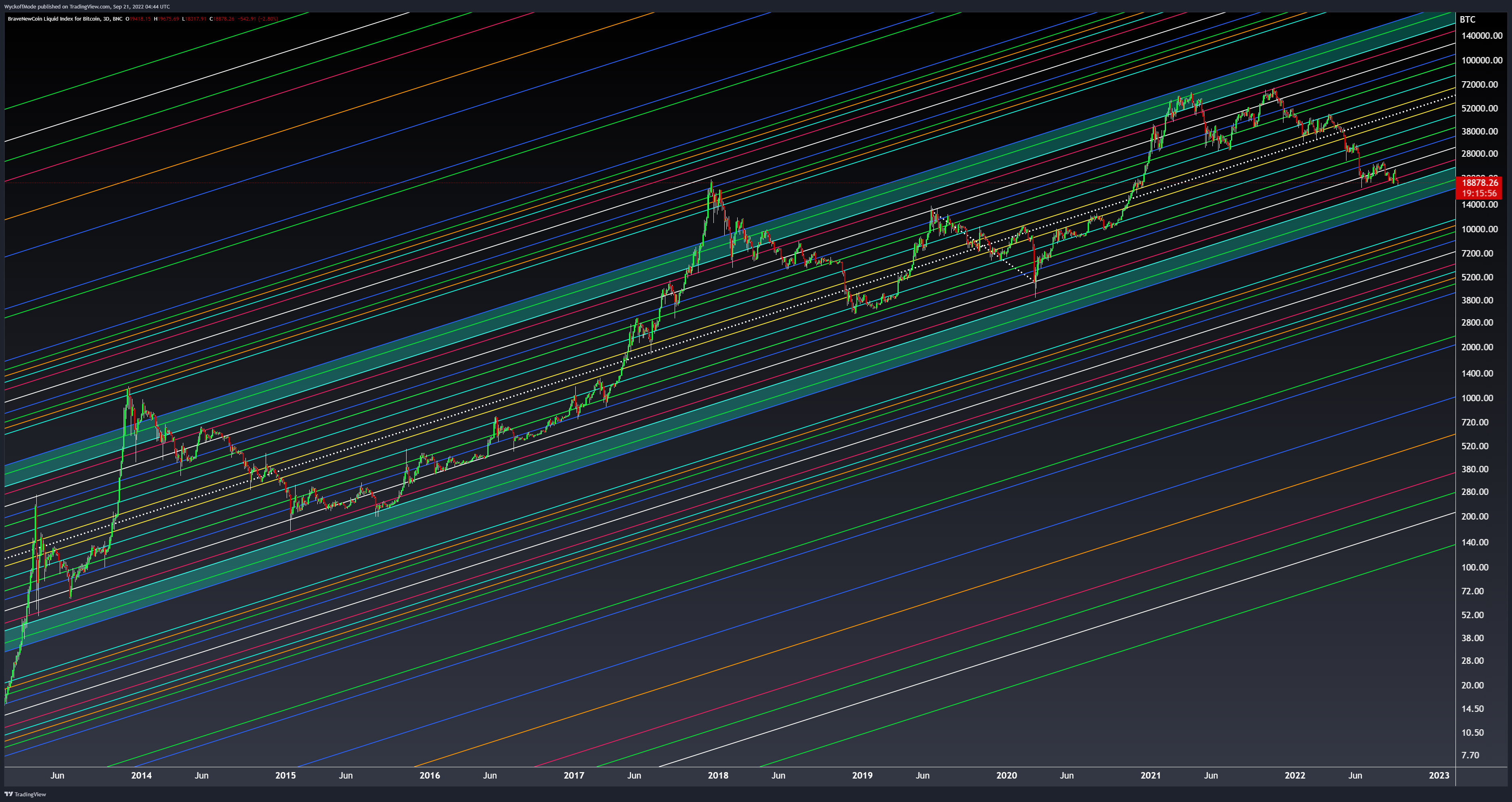 BNC:BLX Chart Image by WyckoffMode