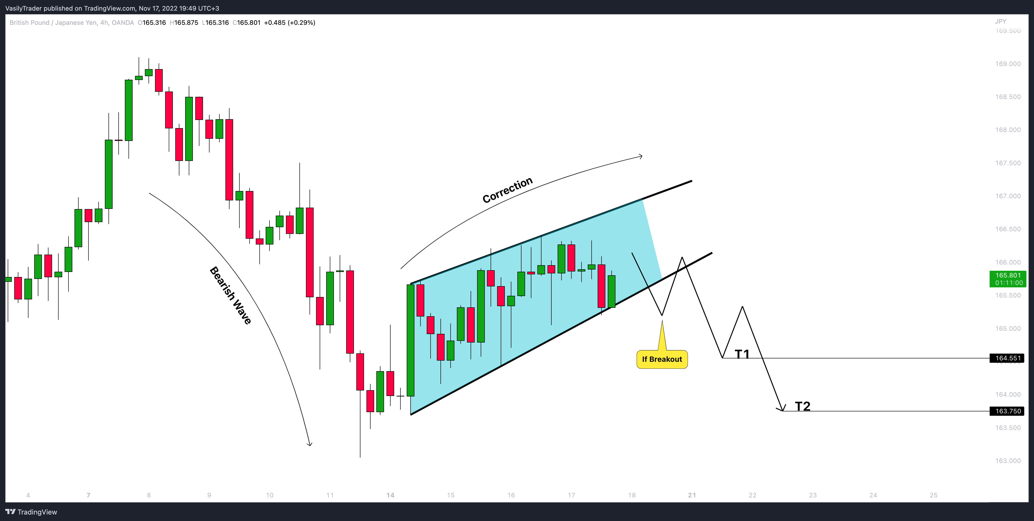 OANDA:GBPJPY Chart Image by VasilyTrader