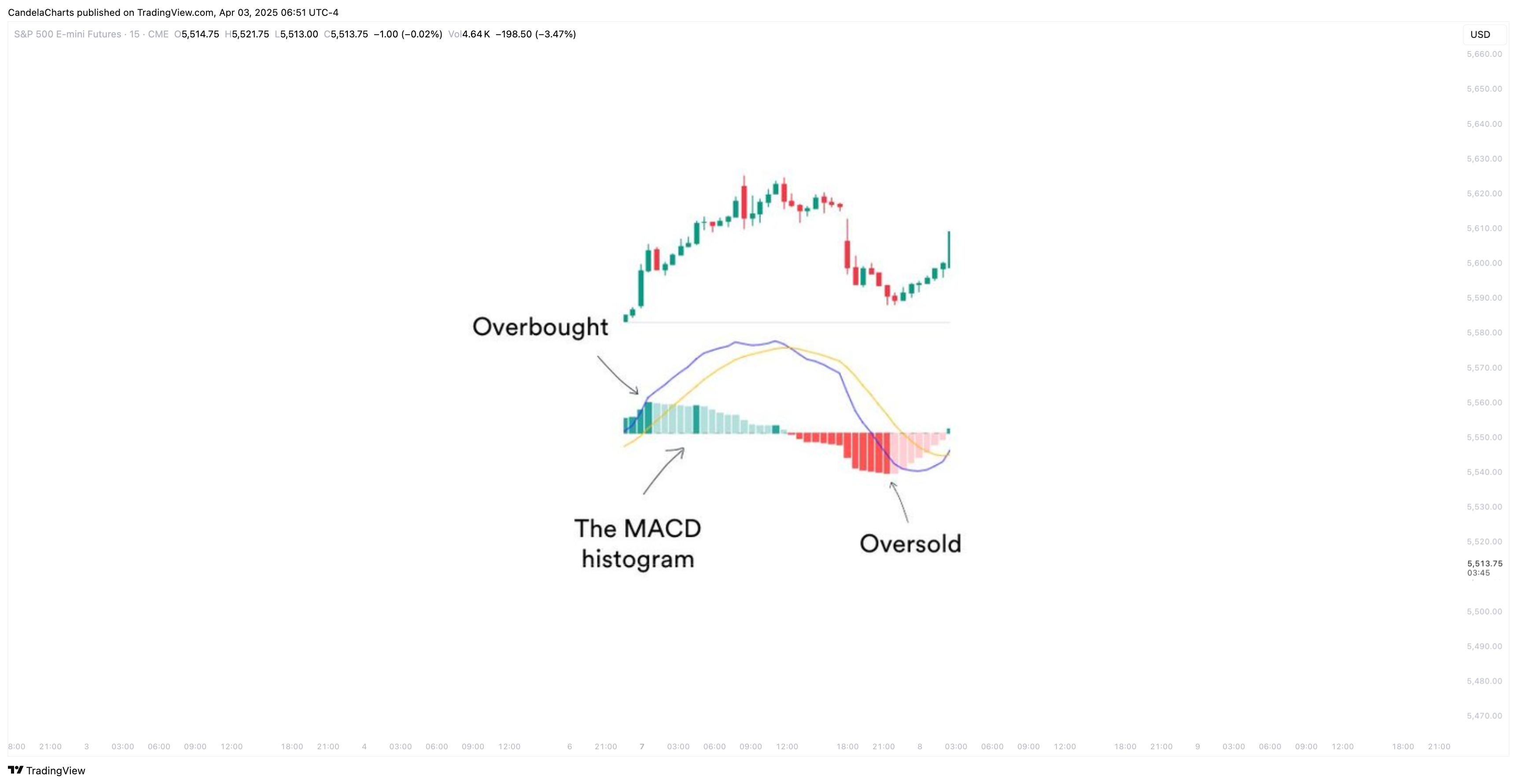 CME_MINI_DL:ES1! Chart Image by CandelaCharts