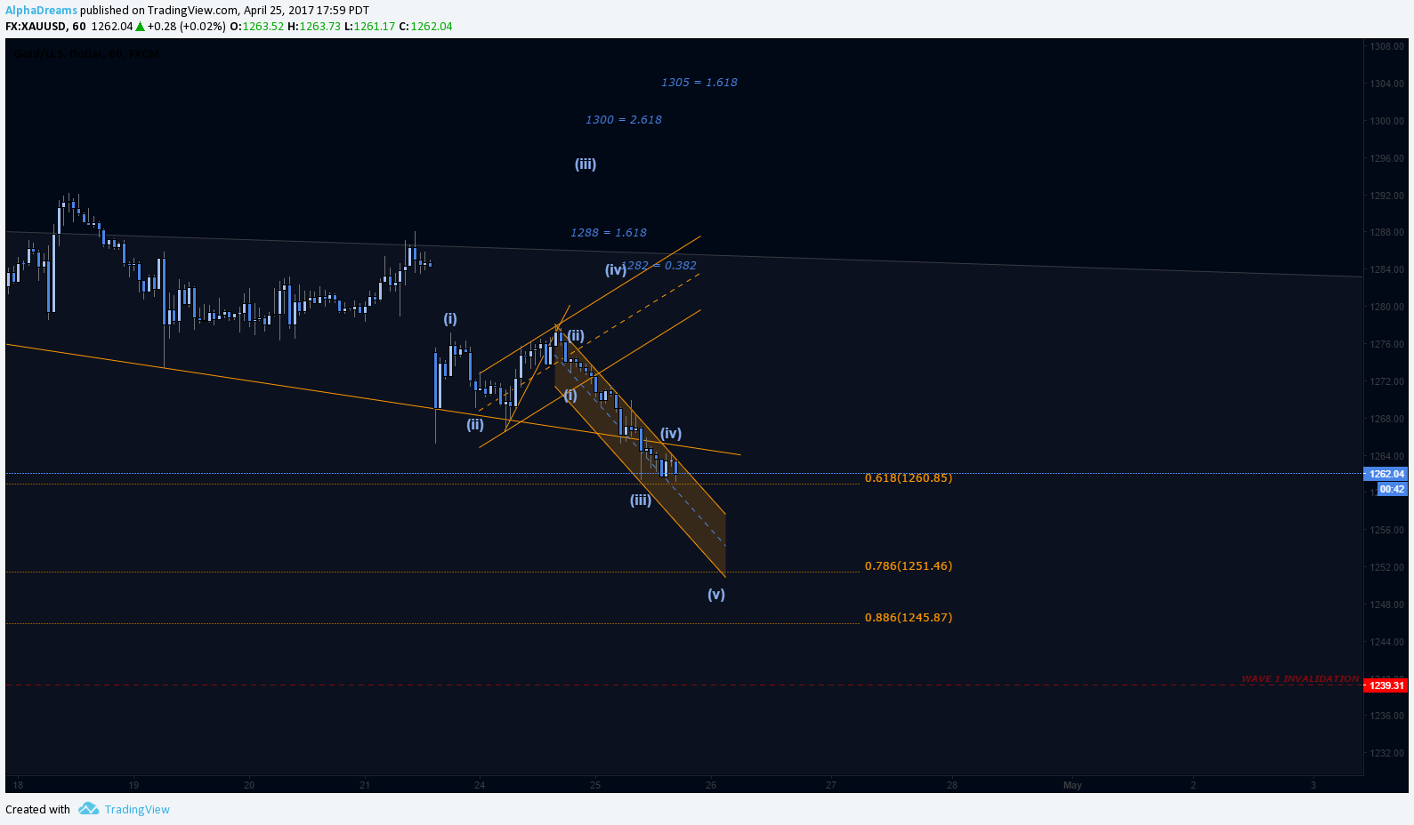  Chart Image