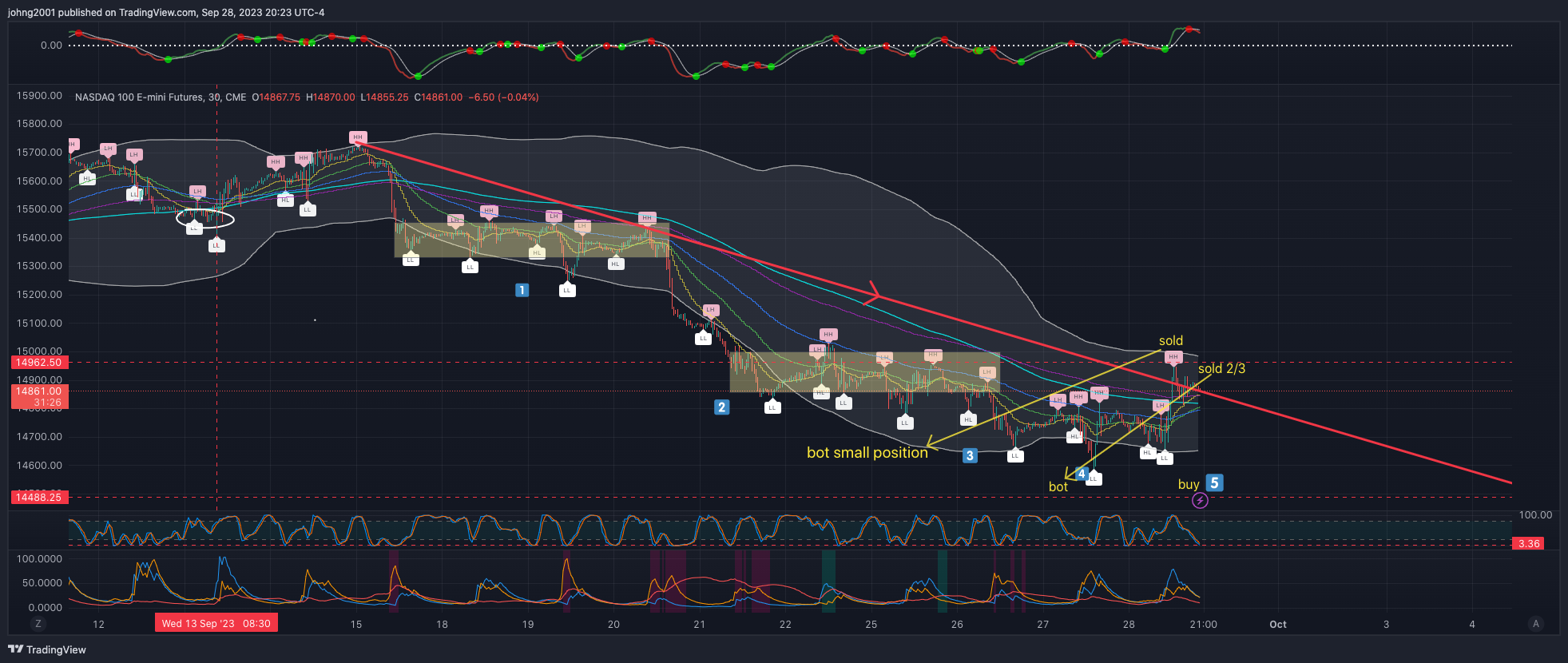 CME_MINI_DL:NQ1! Chart Image by johng2001