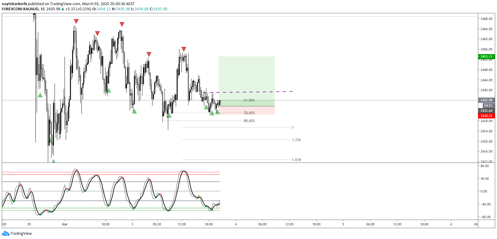  Chart Image