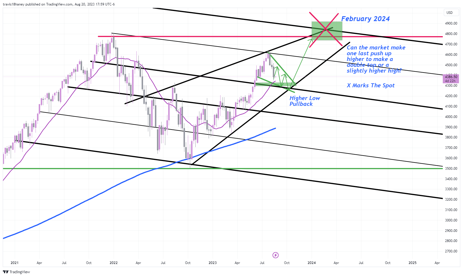 CME_MINI:ES1! Chart Image by Dow_Jones_Maestro