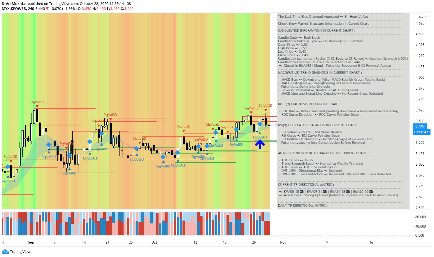  Chart Image