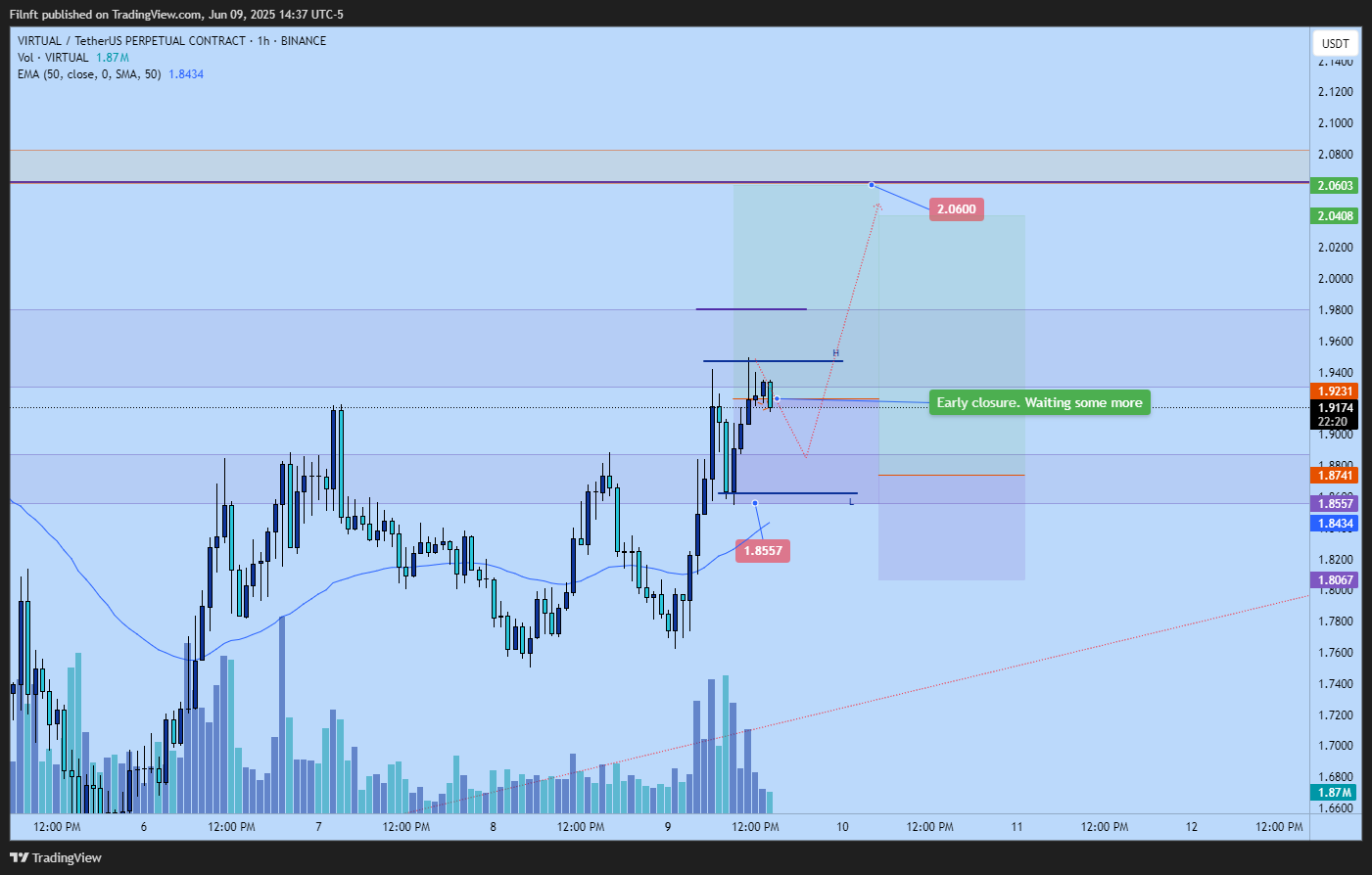 BINANCE:VIRTUALUSDT.P Chart Image by Filnft