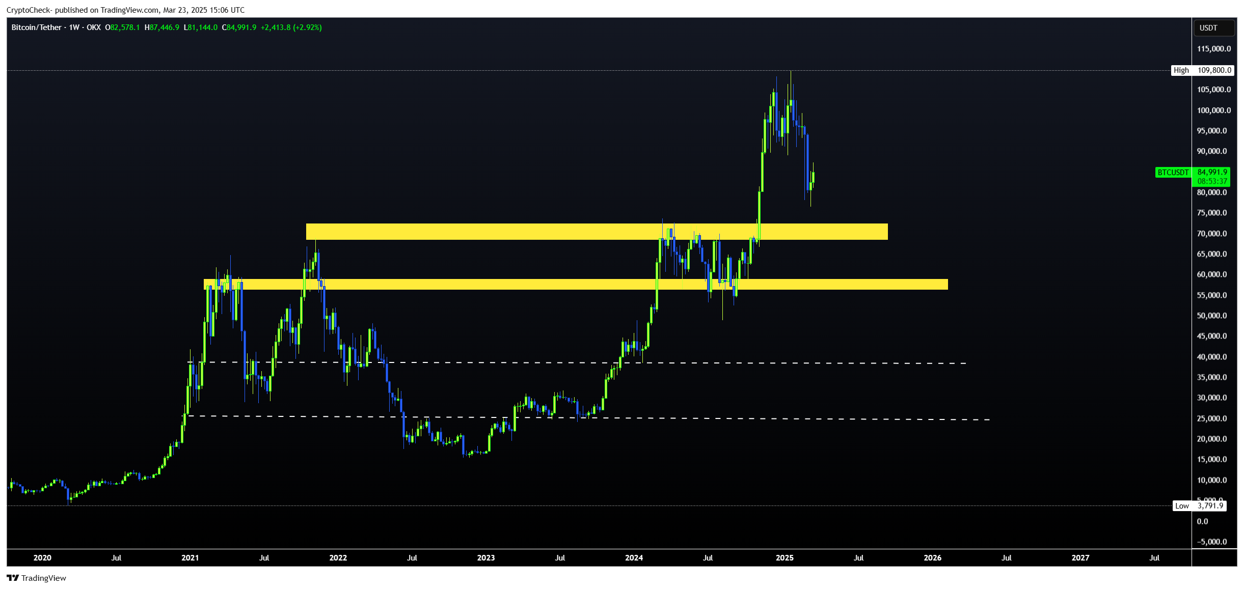OKX:BTCUSDT Chart Image by Crypto-Check-