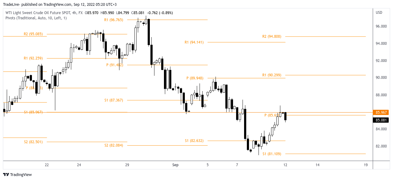 FX:USOILSPOT Chart Image by TradeLive-