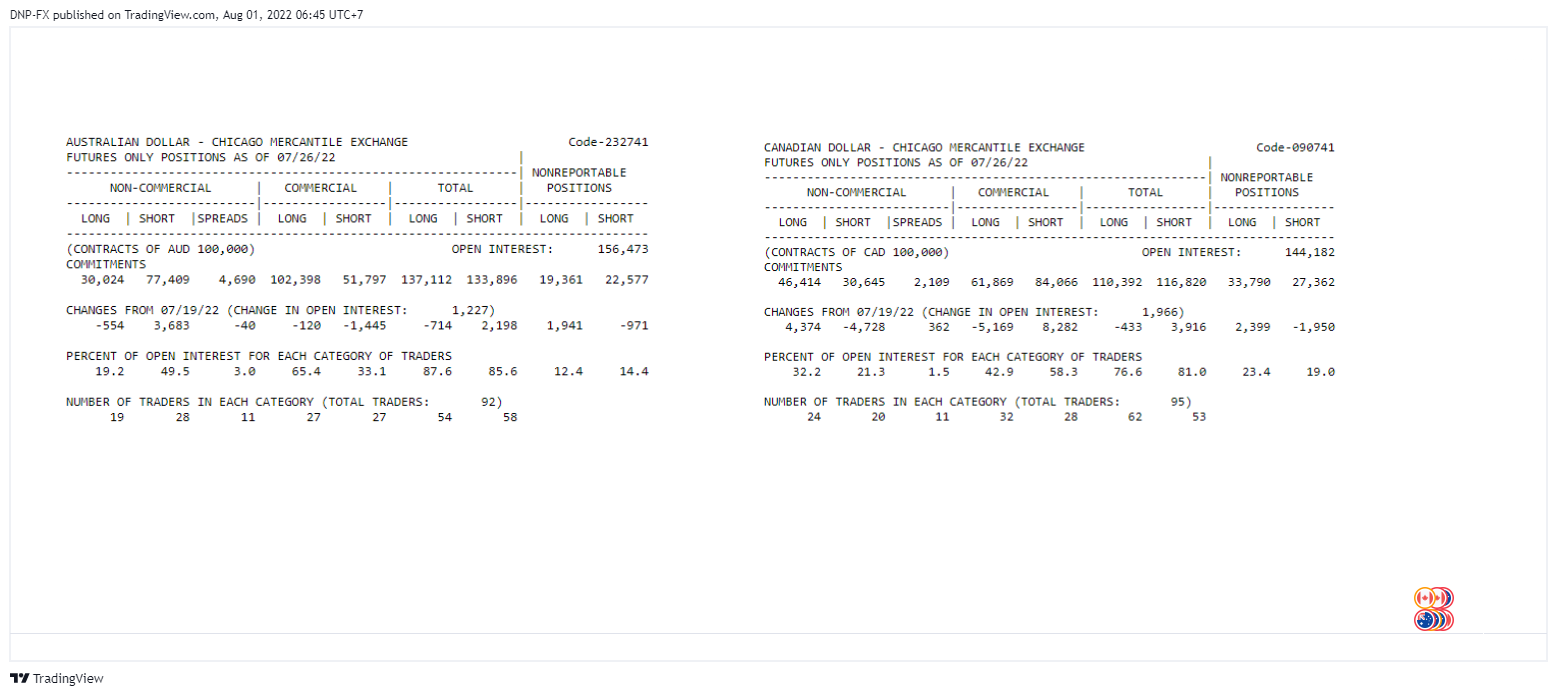 OANDA:AUDCAD Chart Image by DNP-FX