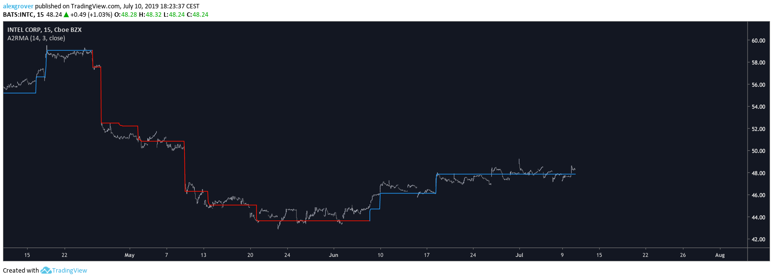  Chart Image