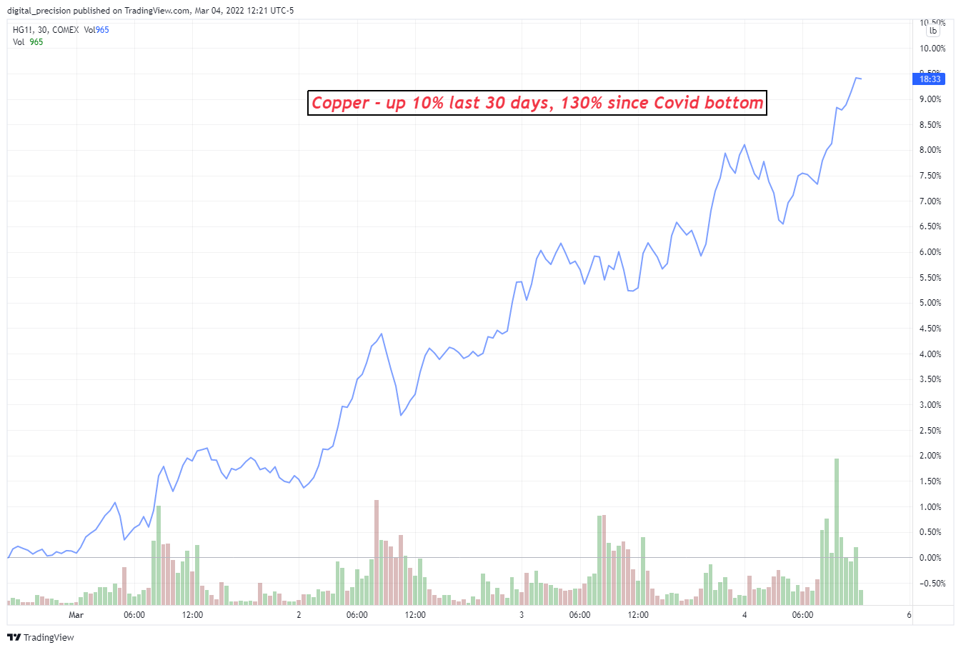 COMEX:HG1! Chart Image by digital_precision