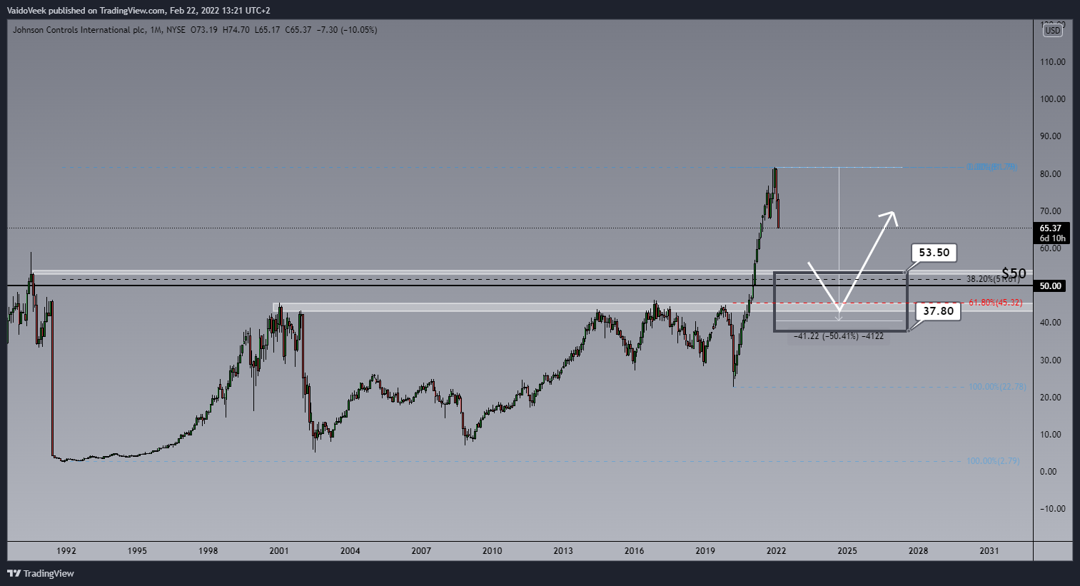 NYSE:JCI Chart Image by VaidoVeek