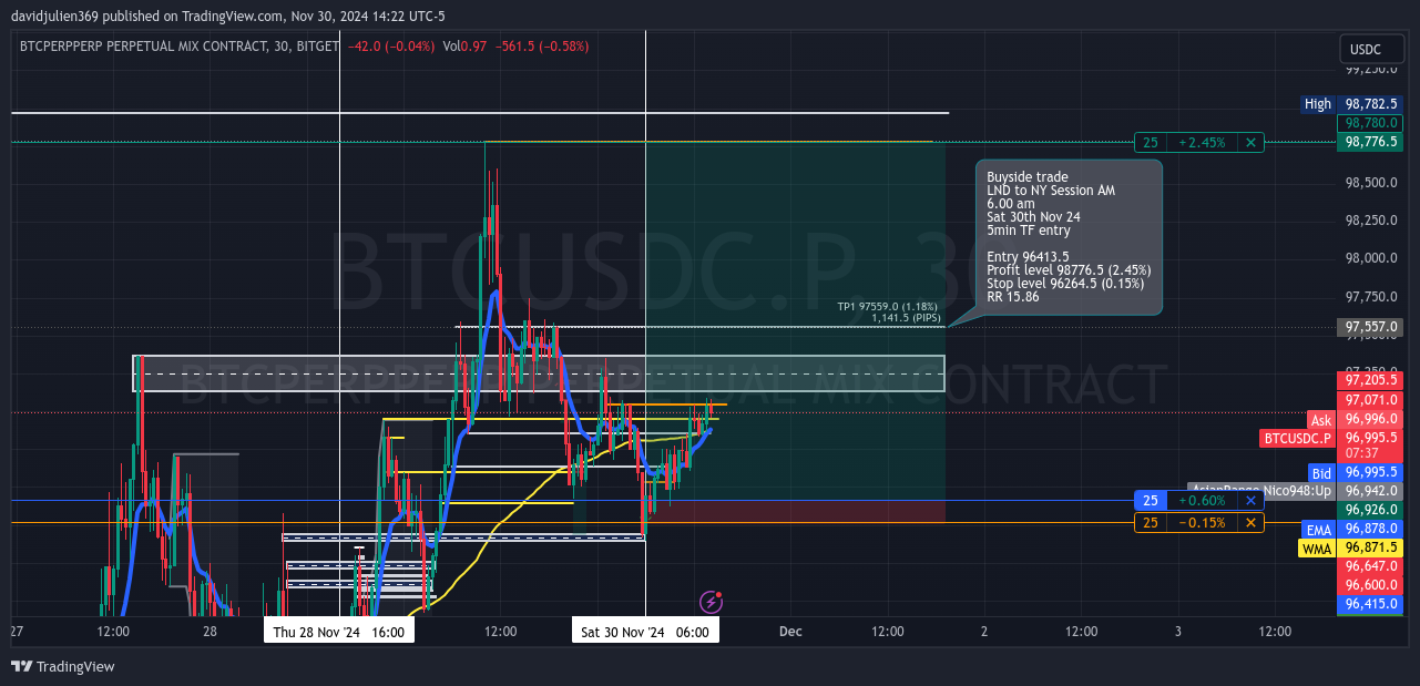 BITGET:BTCUSDC.P Chart Image by davidjulien369