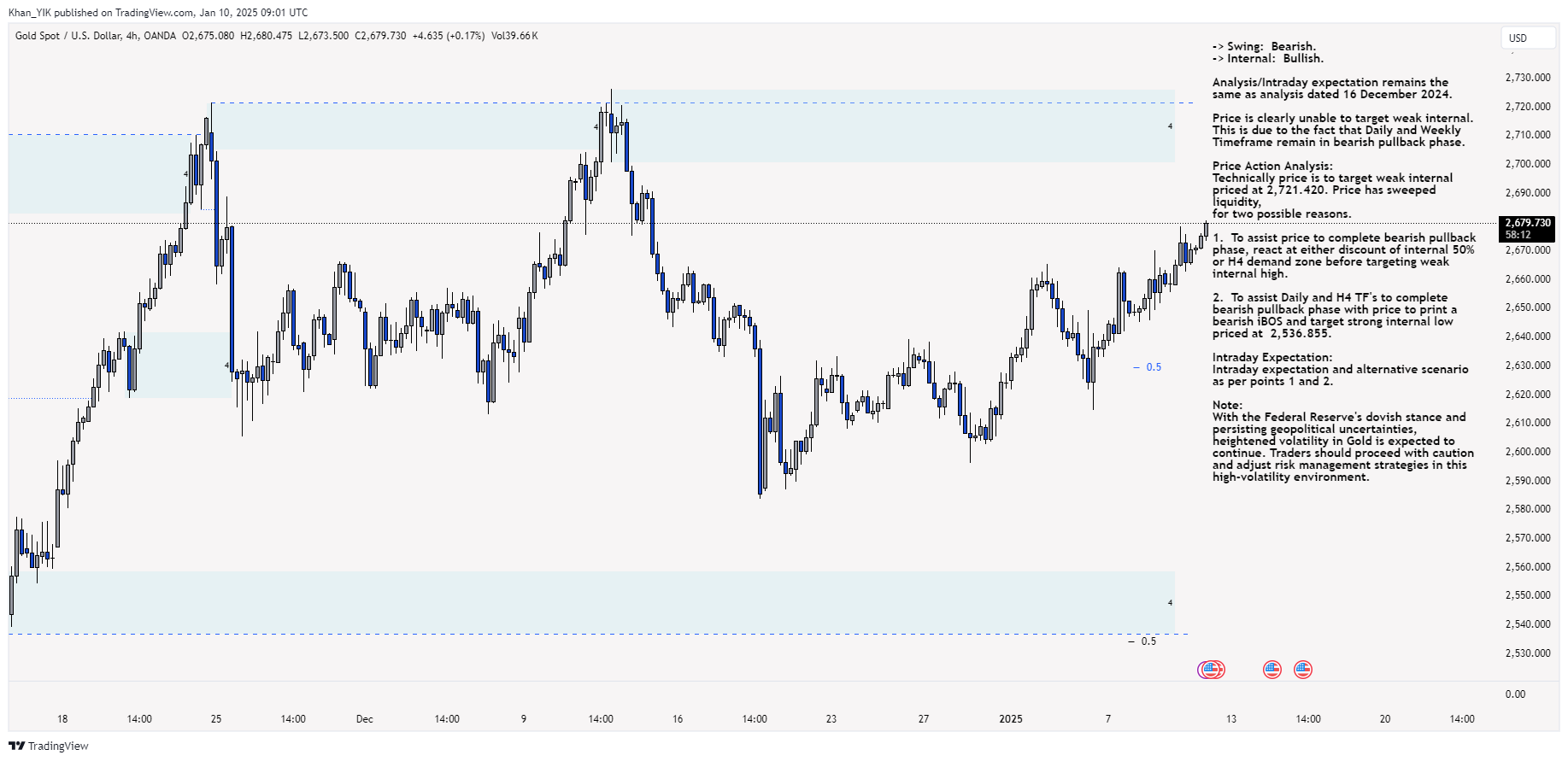 OANDA:XAUUSD Chart Image by Khan_YIK