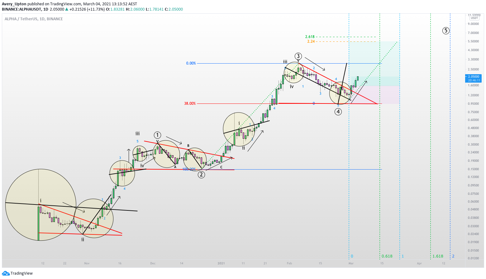  Chart Image