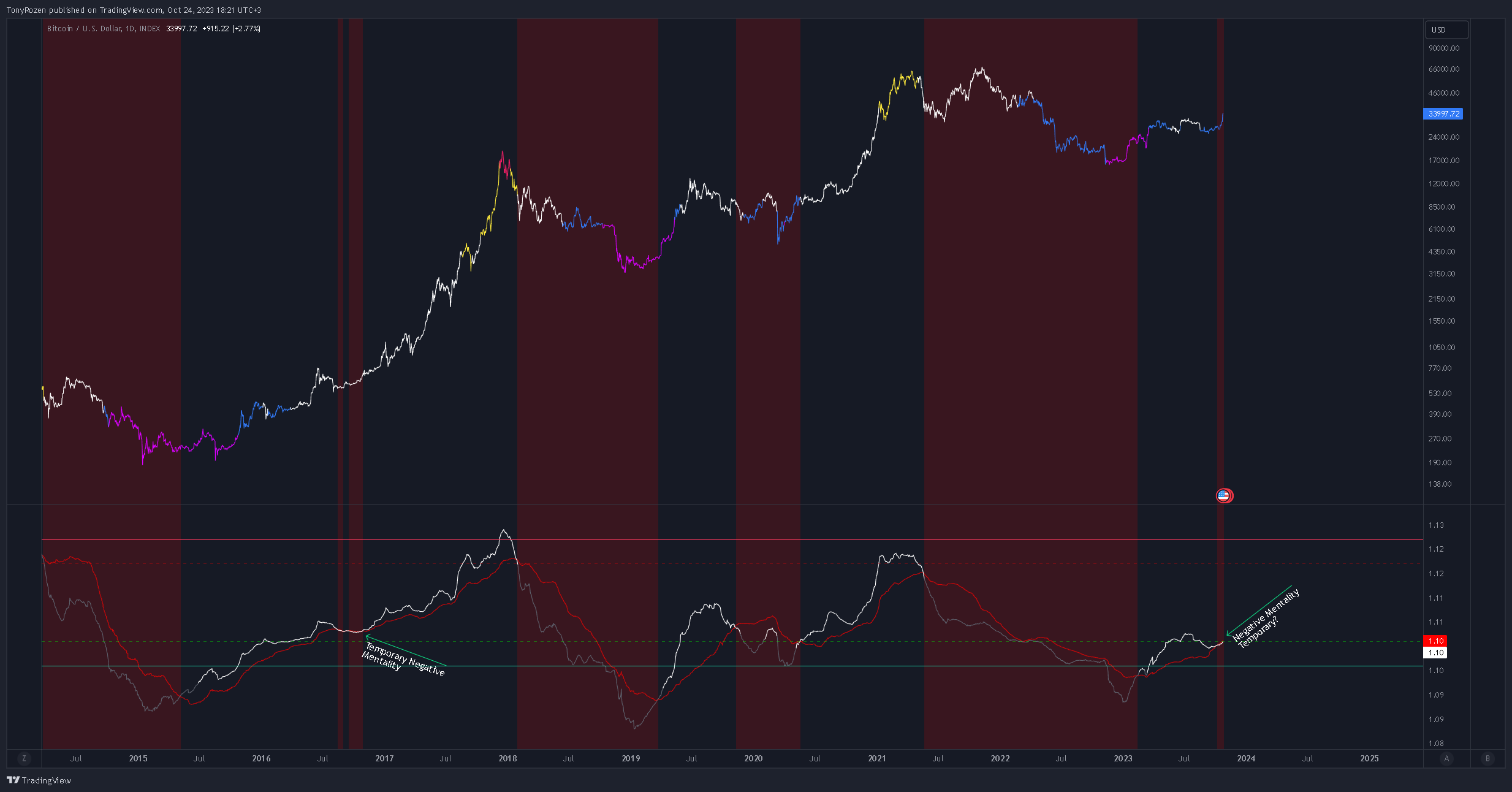 INDEX:BTCUSD Chart Image by BlackMammoth
