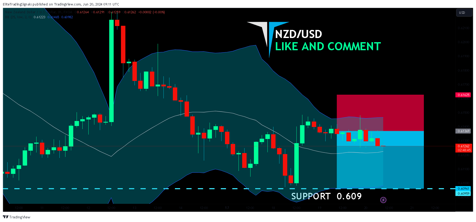 FX:NZDUSD Chart Image by EliteTradingSignals