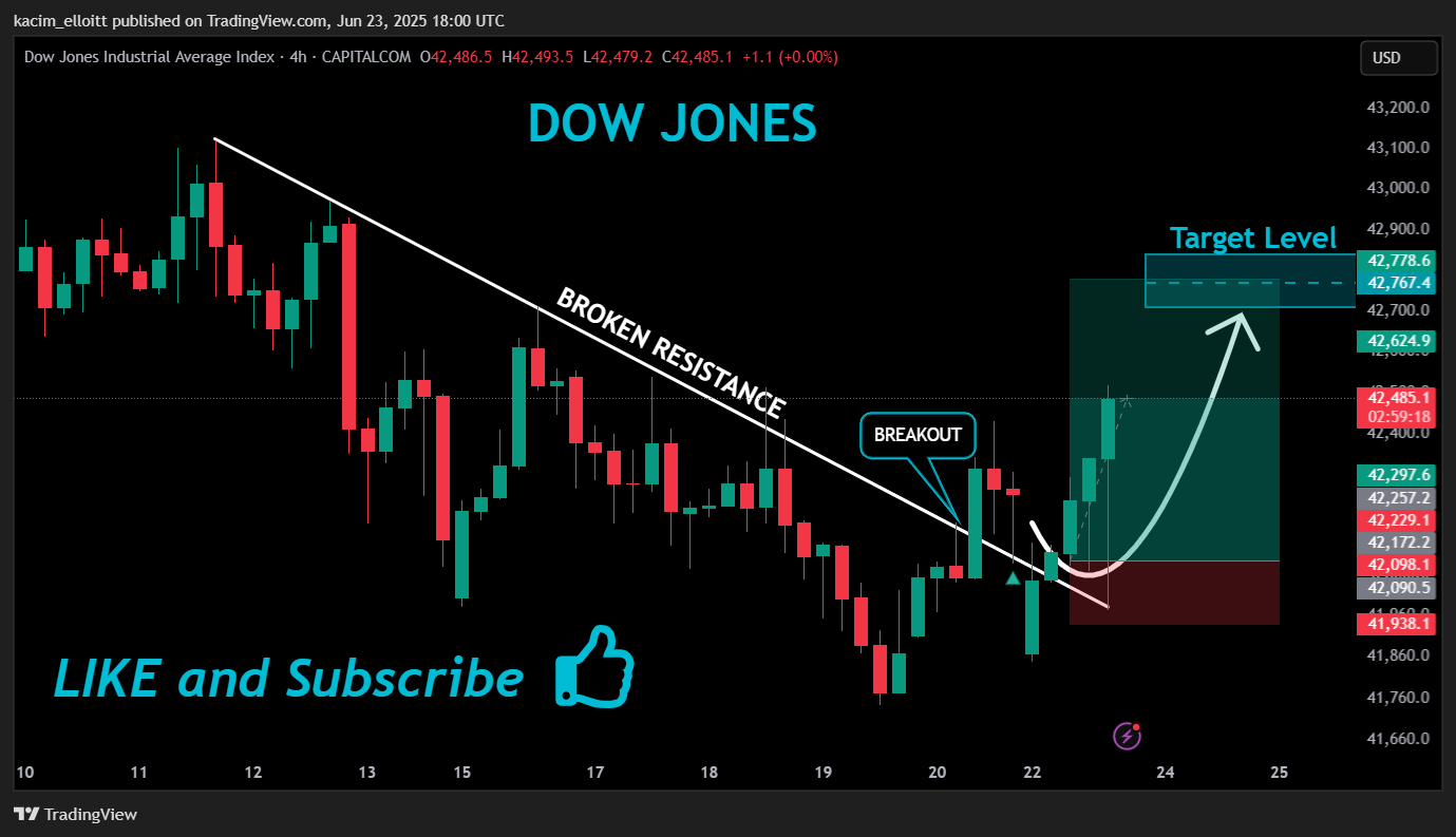 CAPITALCOM:US30 Chart Image by kacim_elloitt