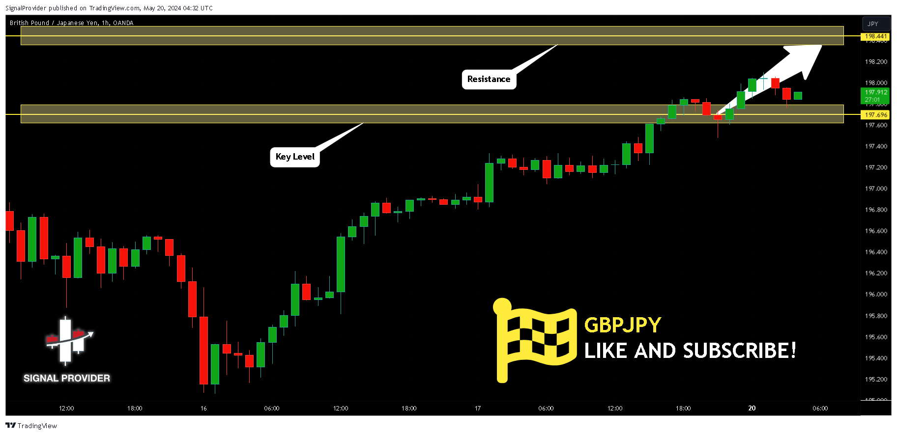 OANDA:GBPJPY Chart Image by SignalProvider