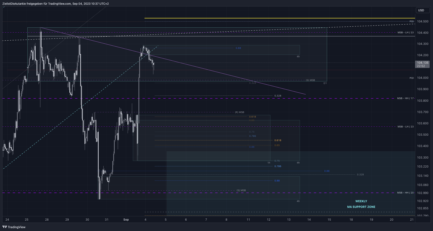 TVC:DXY Chart Image by ZielIstDieAutarkie