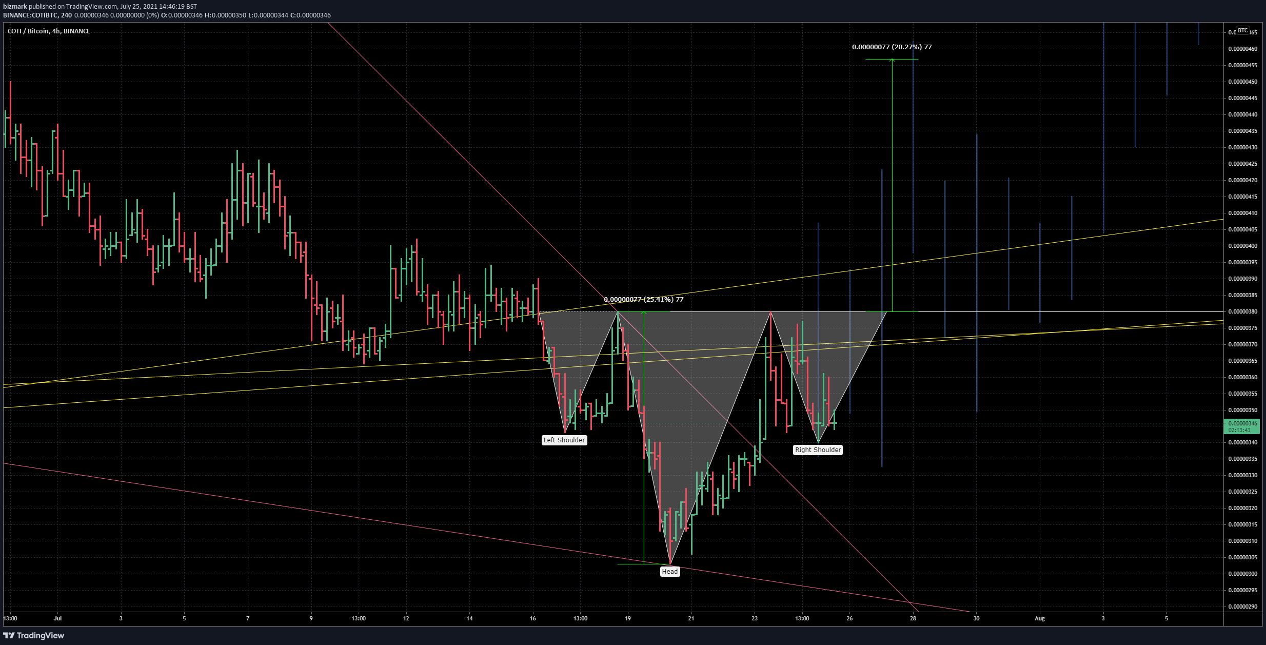  Chart Image
