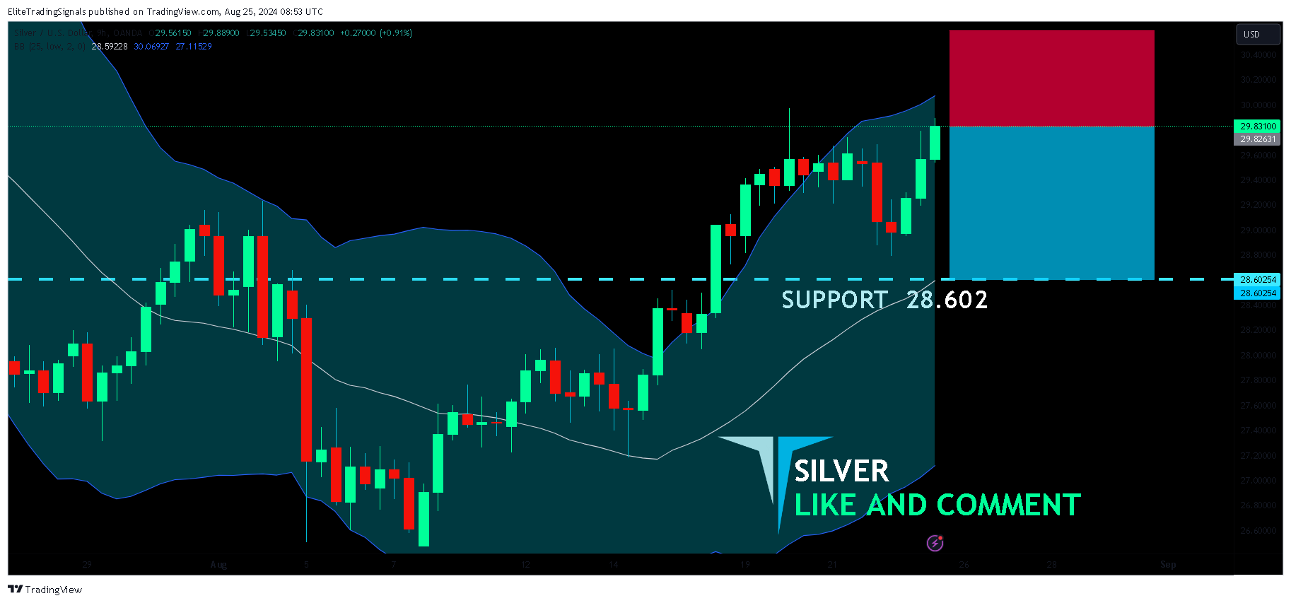 OANDA:XAGUSD Chart Image by EliteTradingSignals
