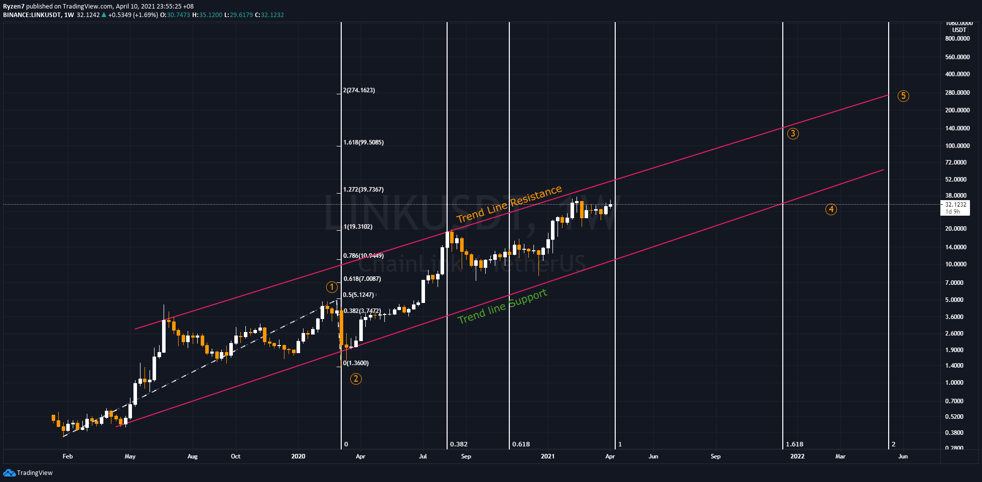 Chart Image