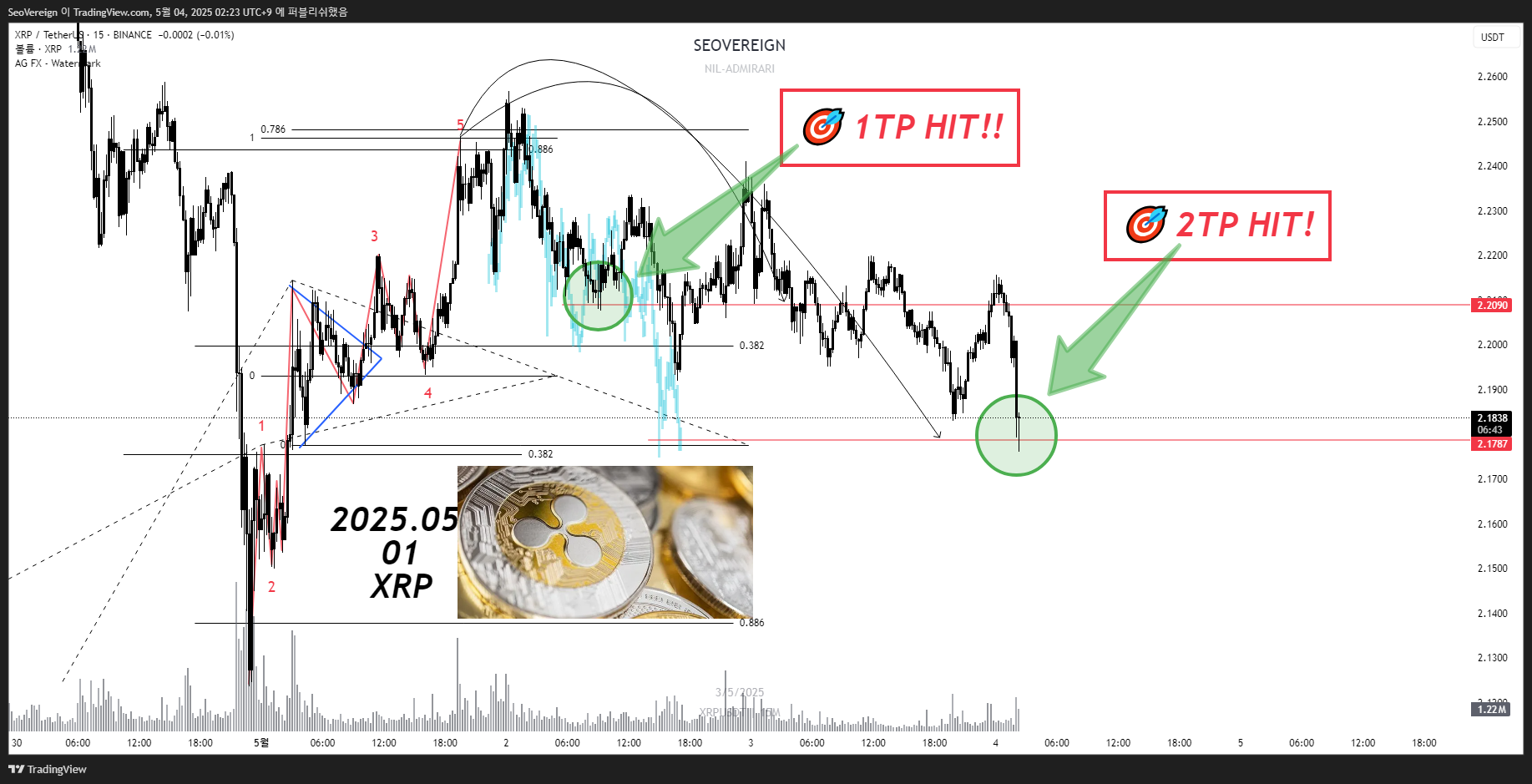 BINANCE:XRPUSDT Chart Image by SeoVereign