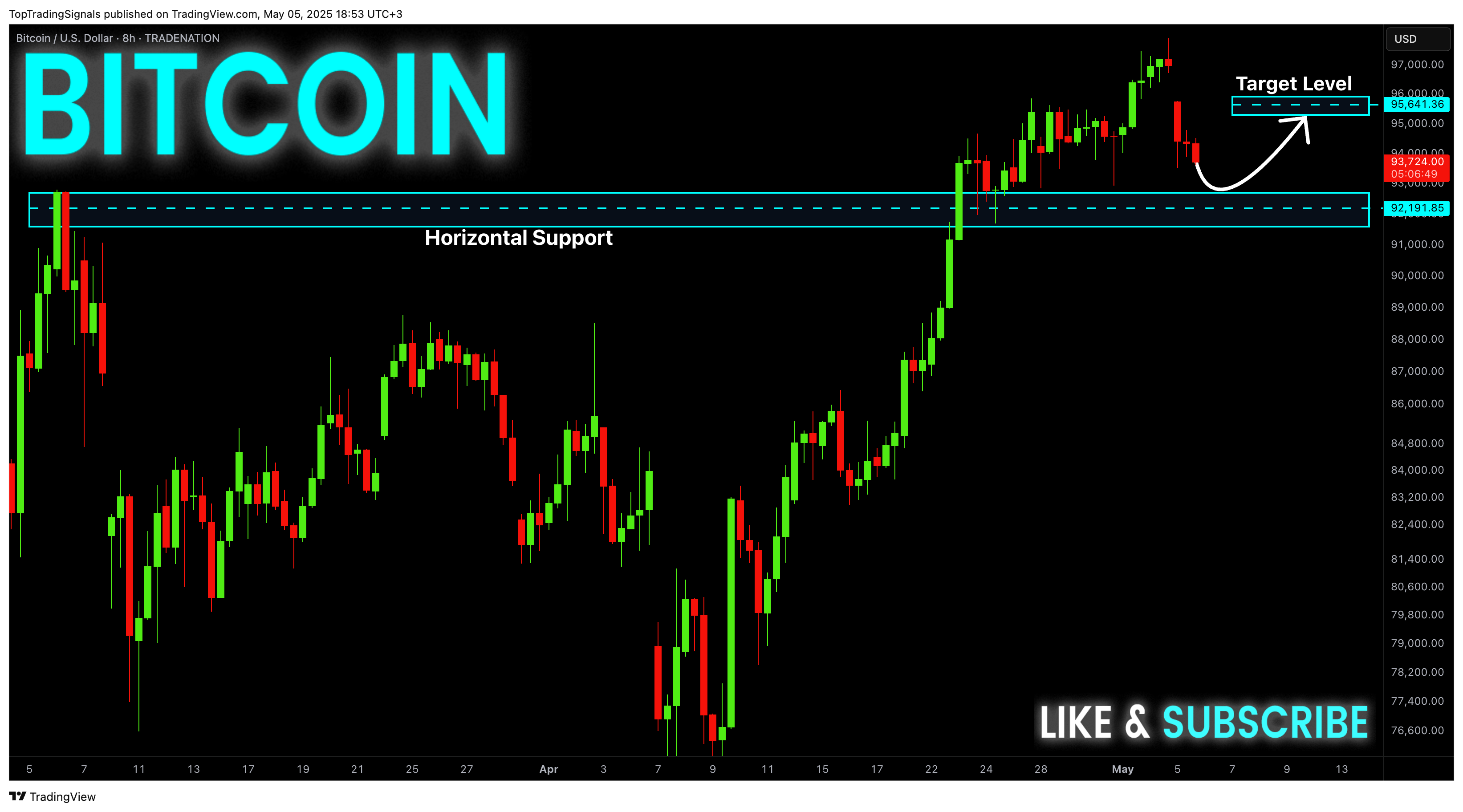 TRADENATION:BTCUSD Chart Image by TopTradingSignals