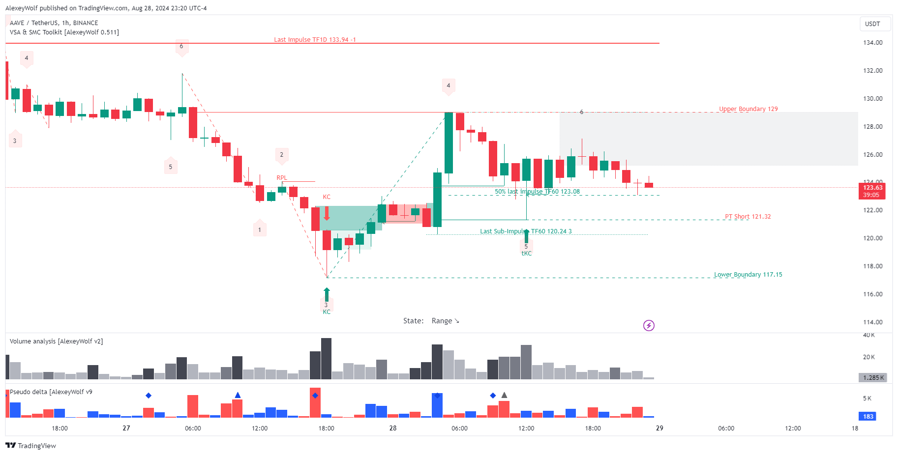 BINANCE:AAVEUSDT Chart Image by AlexeyWolf