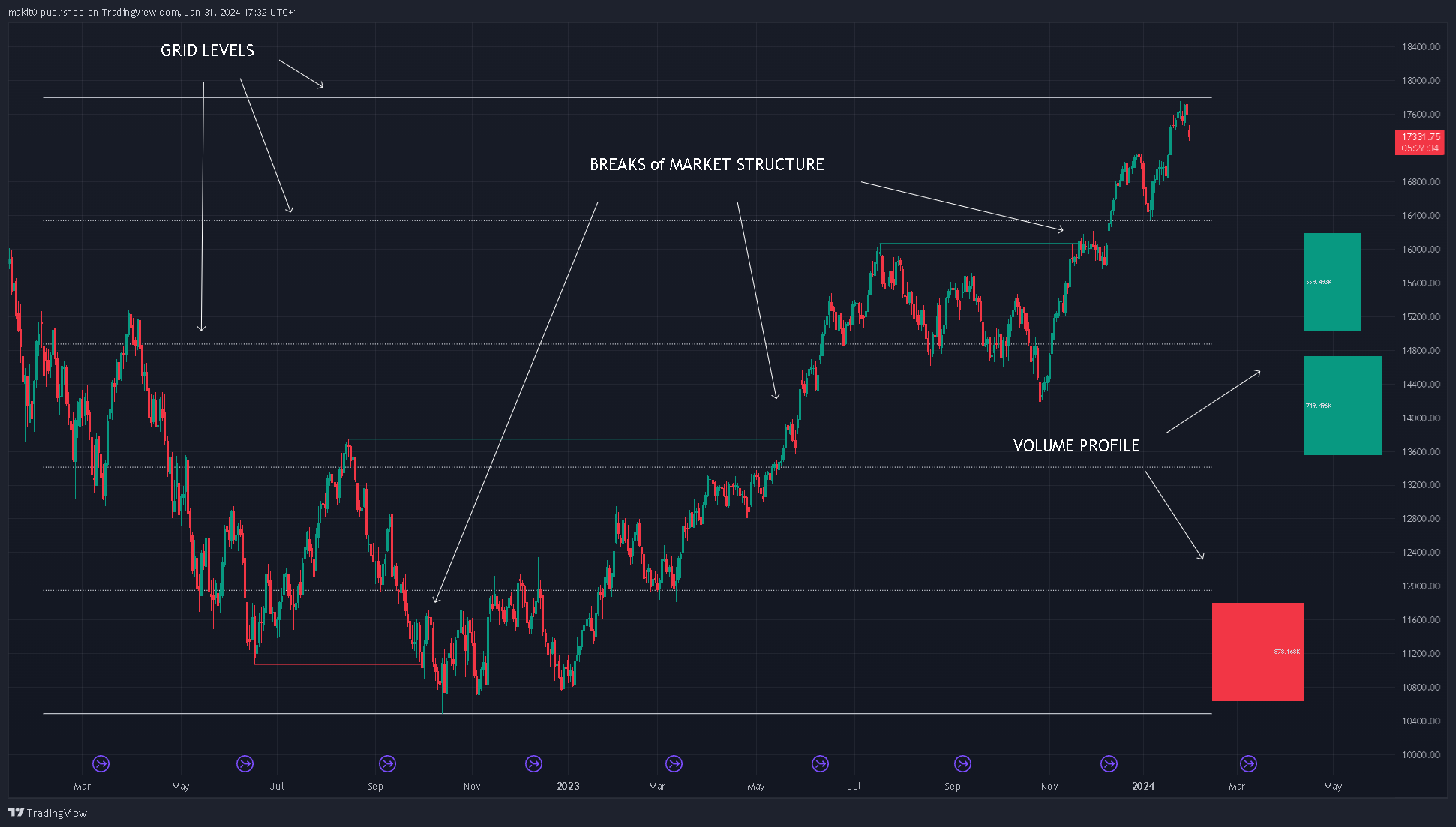 CME_MINI:NQ1! Chart Image by makit0