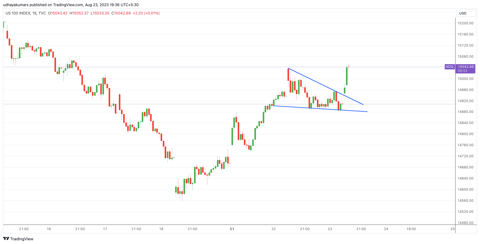 TVC:NDQ Chart Image by udhaya0000