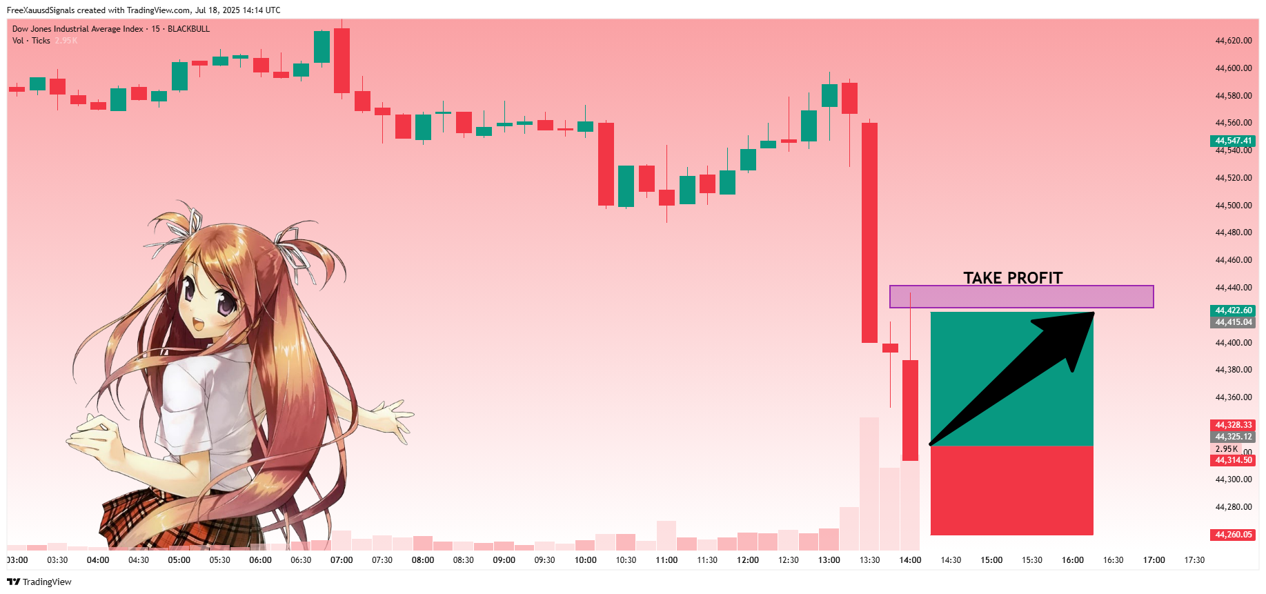 BLACKBULL:US30 Chart Image by FreeXauusdSignals