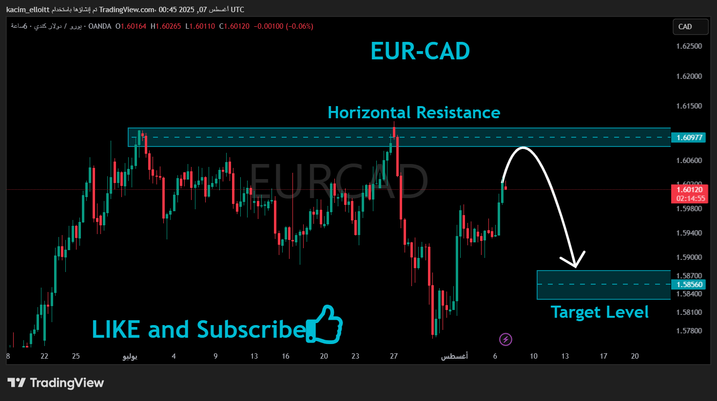 OANDA:EURCAD Chart Image by kacim_elloitt