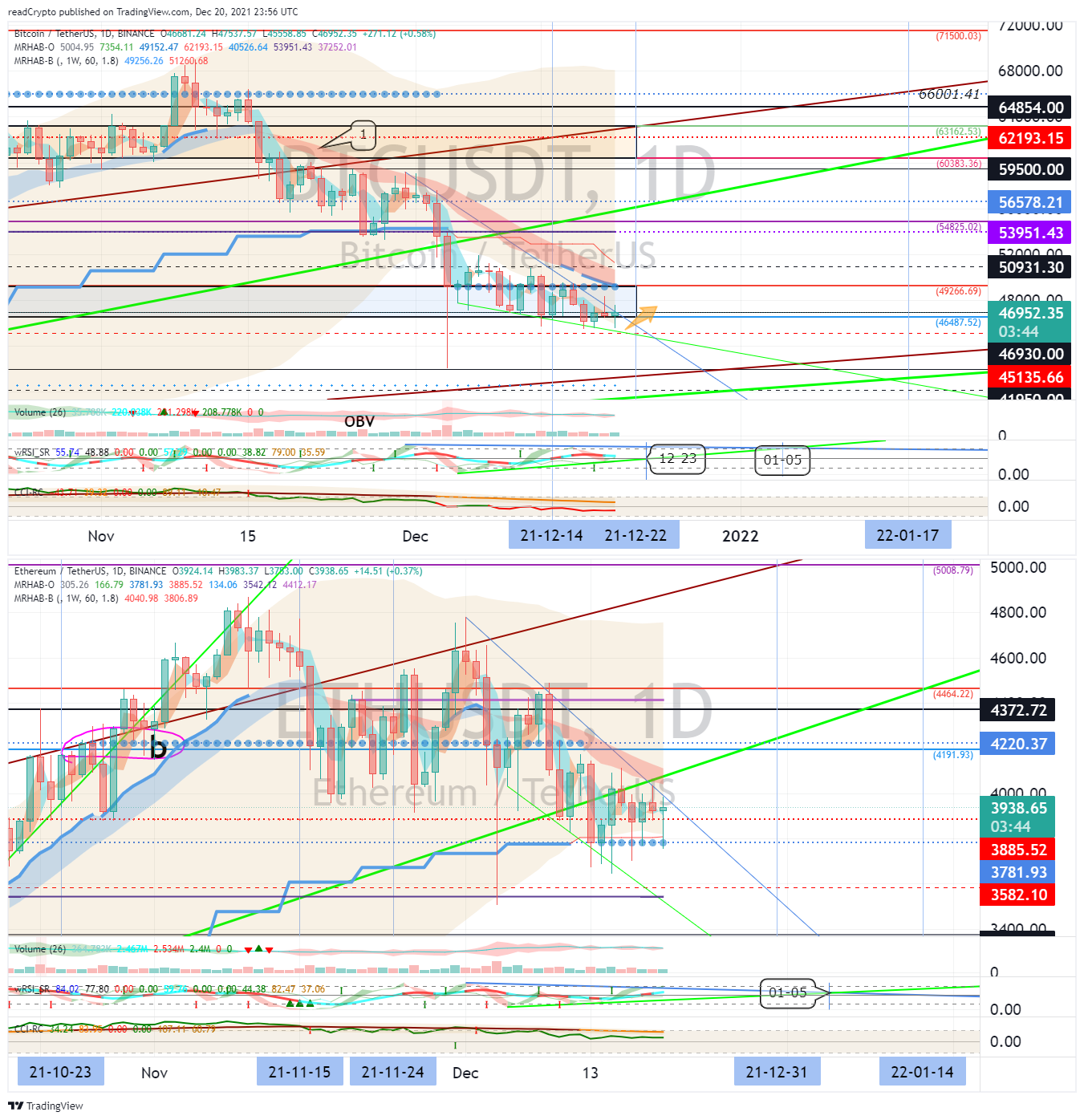 BINANCE:BTCUSDT Chart Image by readCrypto
