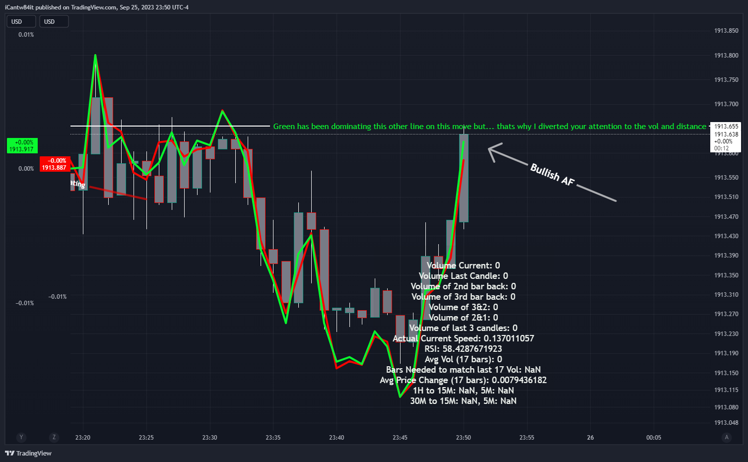 OANDA:XAUUSD-BATS:SPY/OANDA:XAUUSD-TVC:DXY*2/OANDA:XAUUSD Chart Image by iCantw84it