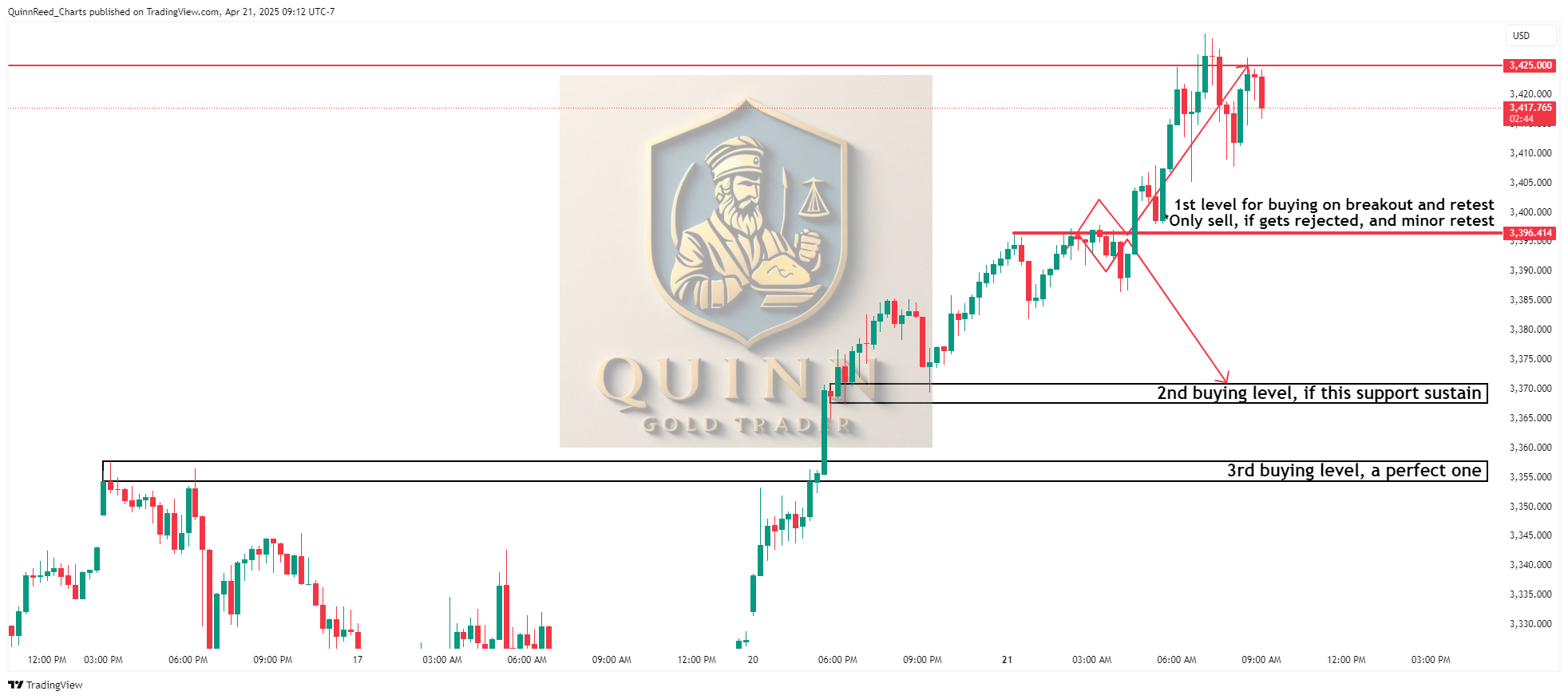 OANDA:XAUUSD Chart Image by QuinnReed_Charts