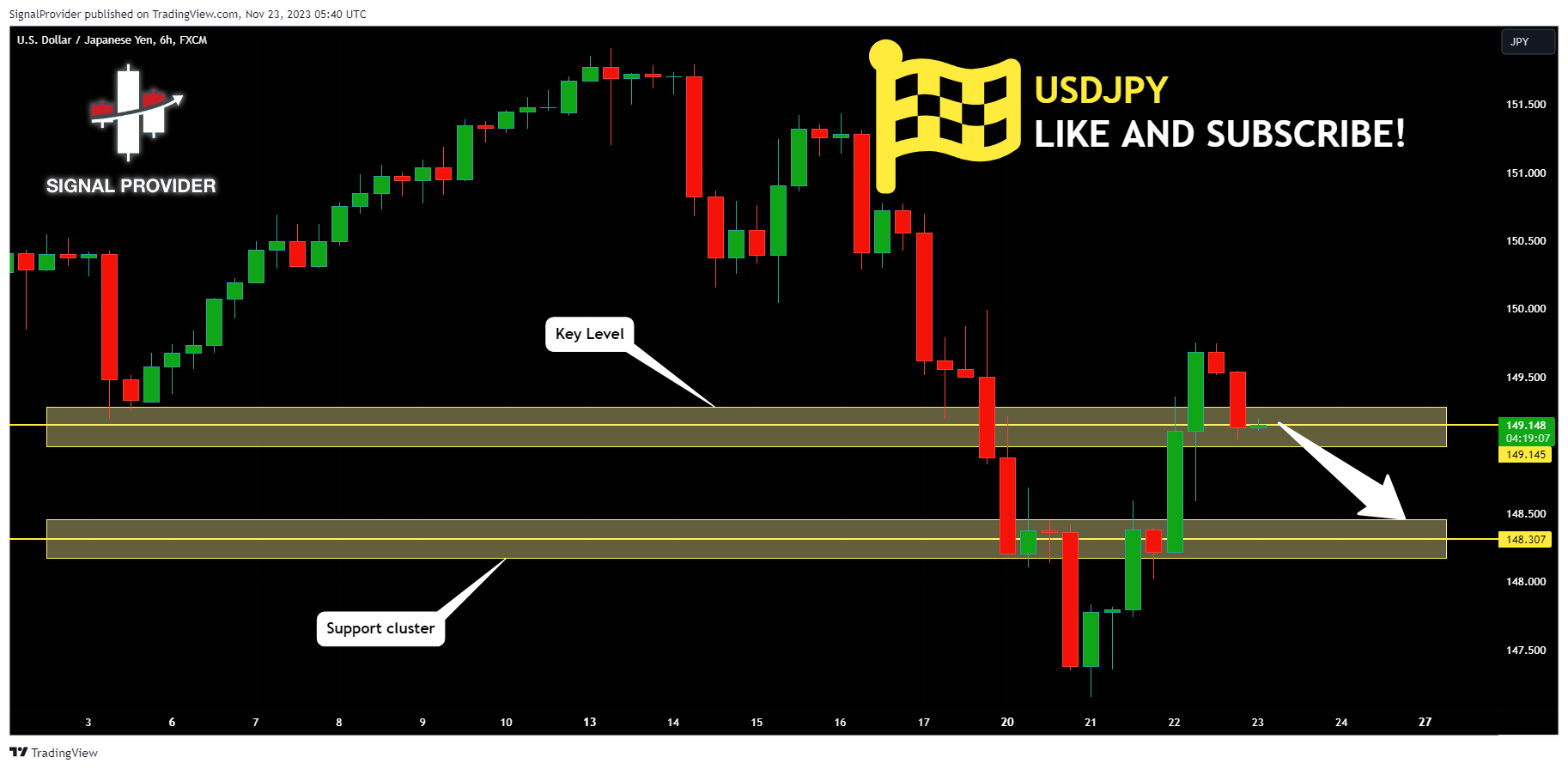 FX:USDJPY Chart Image by SignalProvider