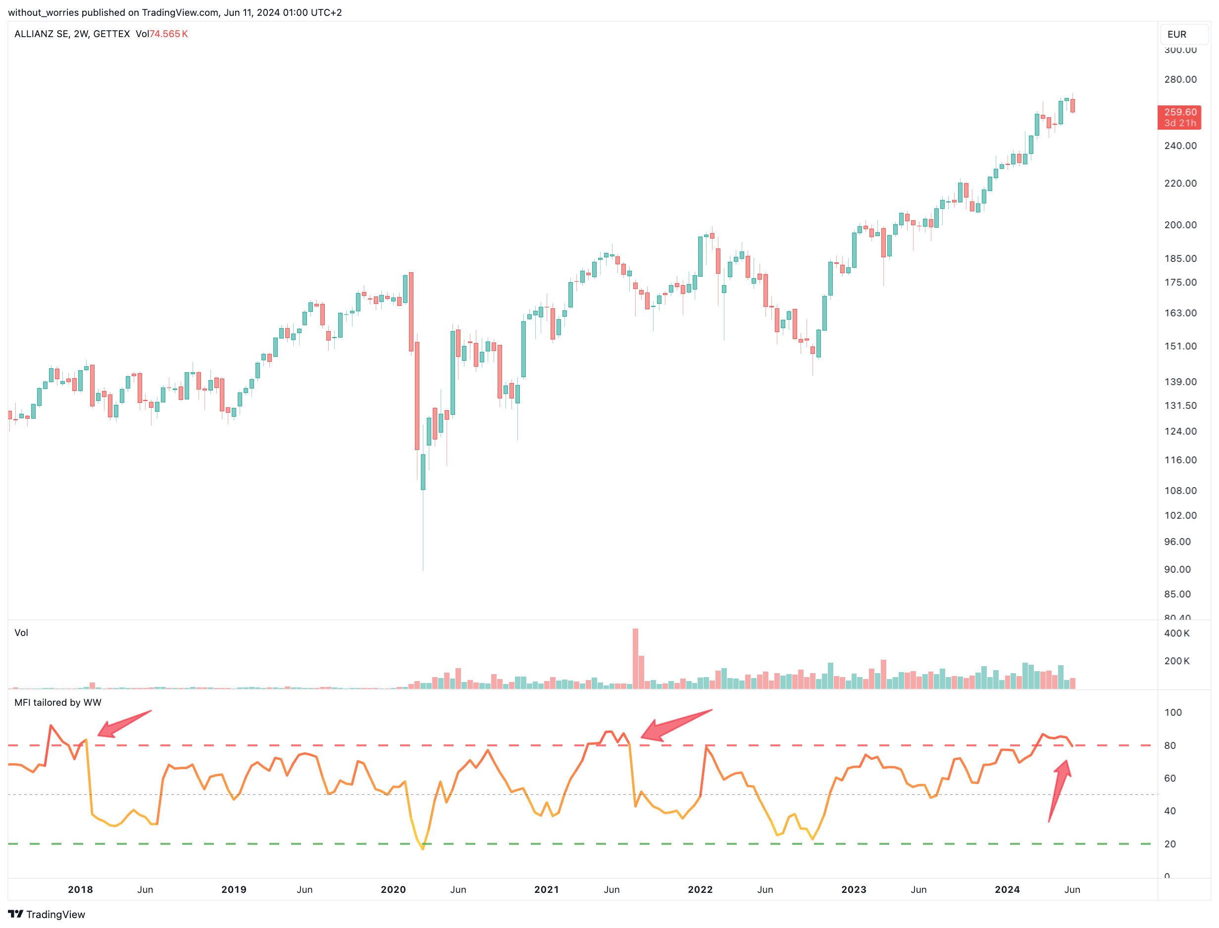 GETTEX:ALV Chart Image by without_worries