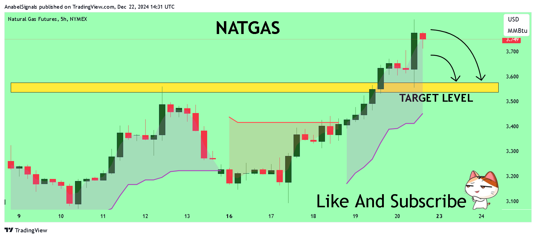 NYMEX_DL:NG1! Chart Image by AnabelSignals