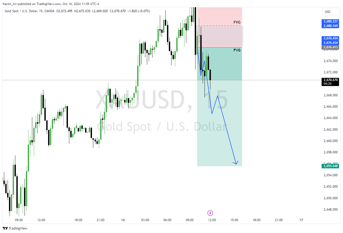 OANDA:XAUUSD Chart Image by Kacim_ict