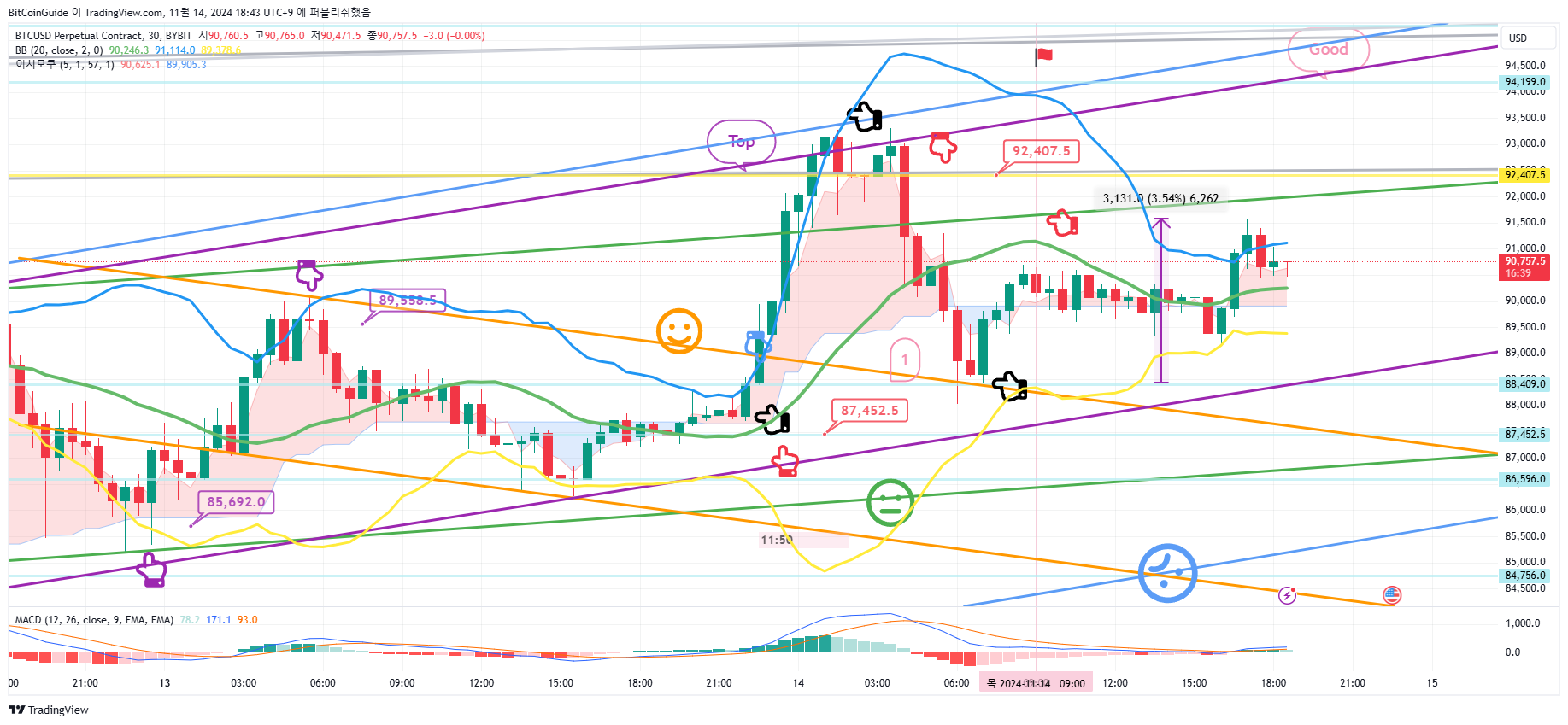 BYBIT:BTCUSD.P Chart Image by BitCoinGuide