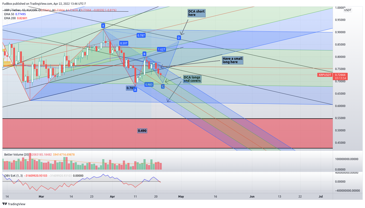 KUCOIN:XRPUSDT Chart Image by FudBox