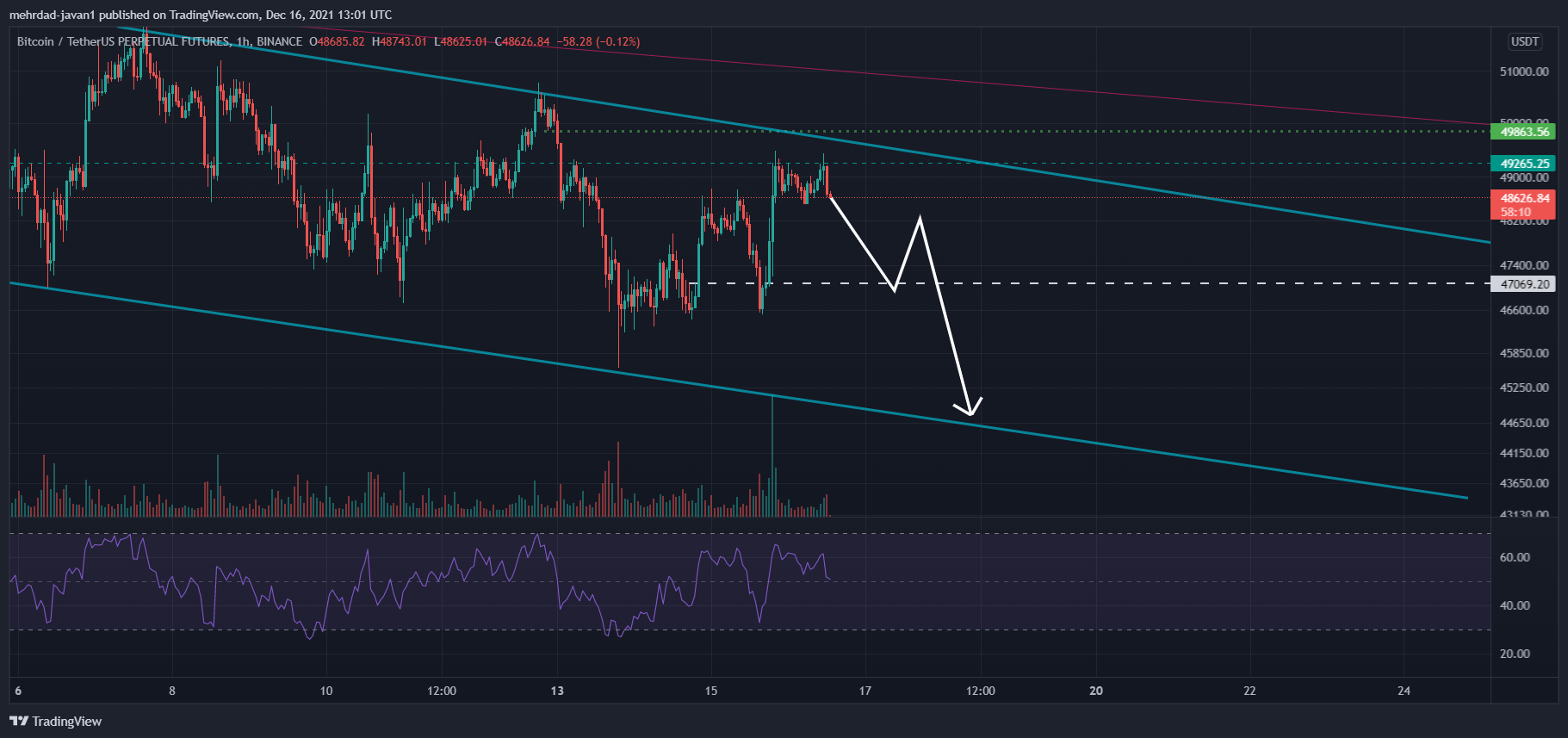 BINANCE:BTCUSDTPERP Chart Image by mehrdad-javan1