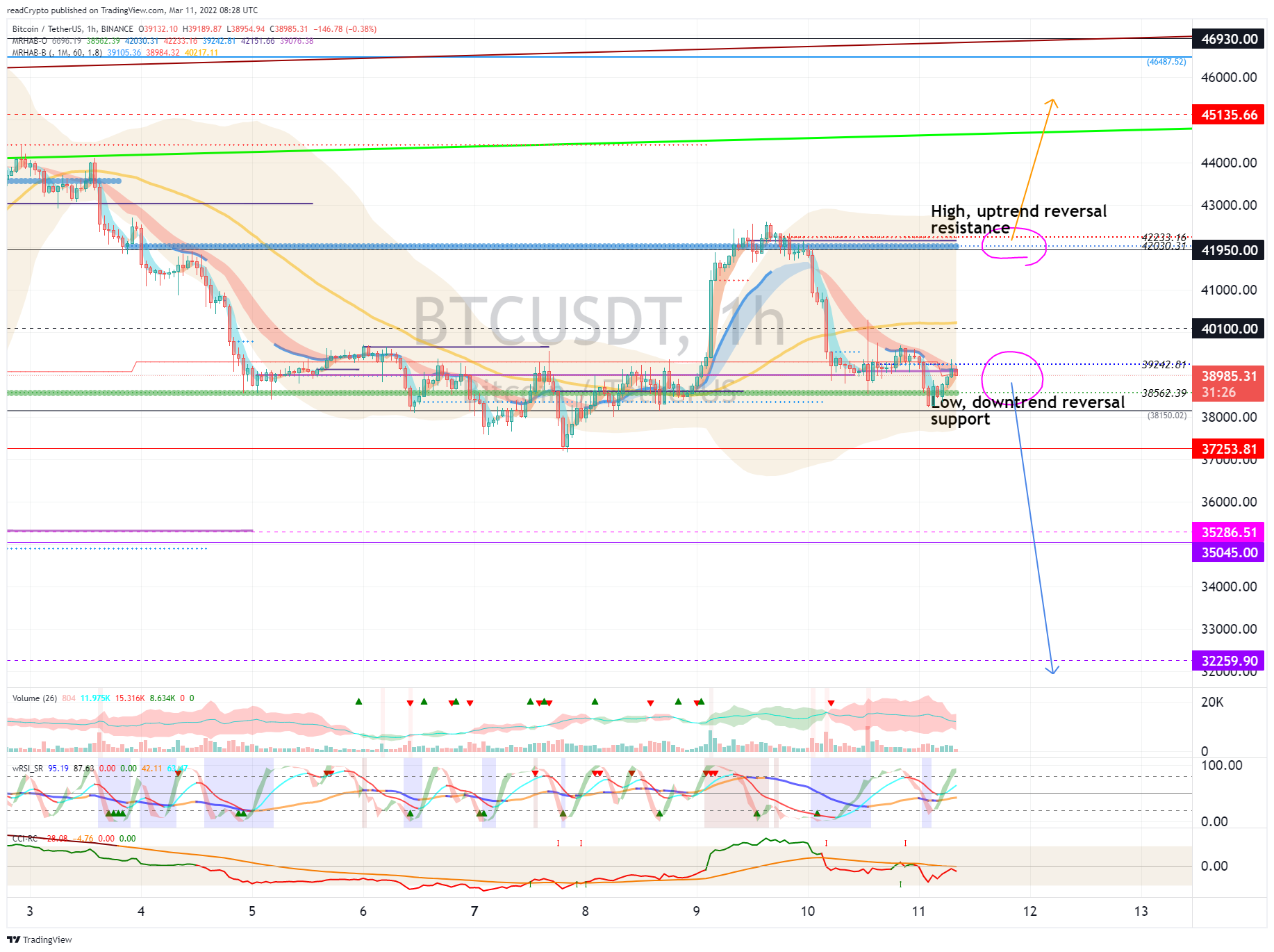 BINANCE:BTCUSDT Chart Image by readCrypto