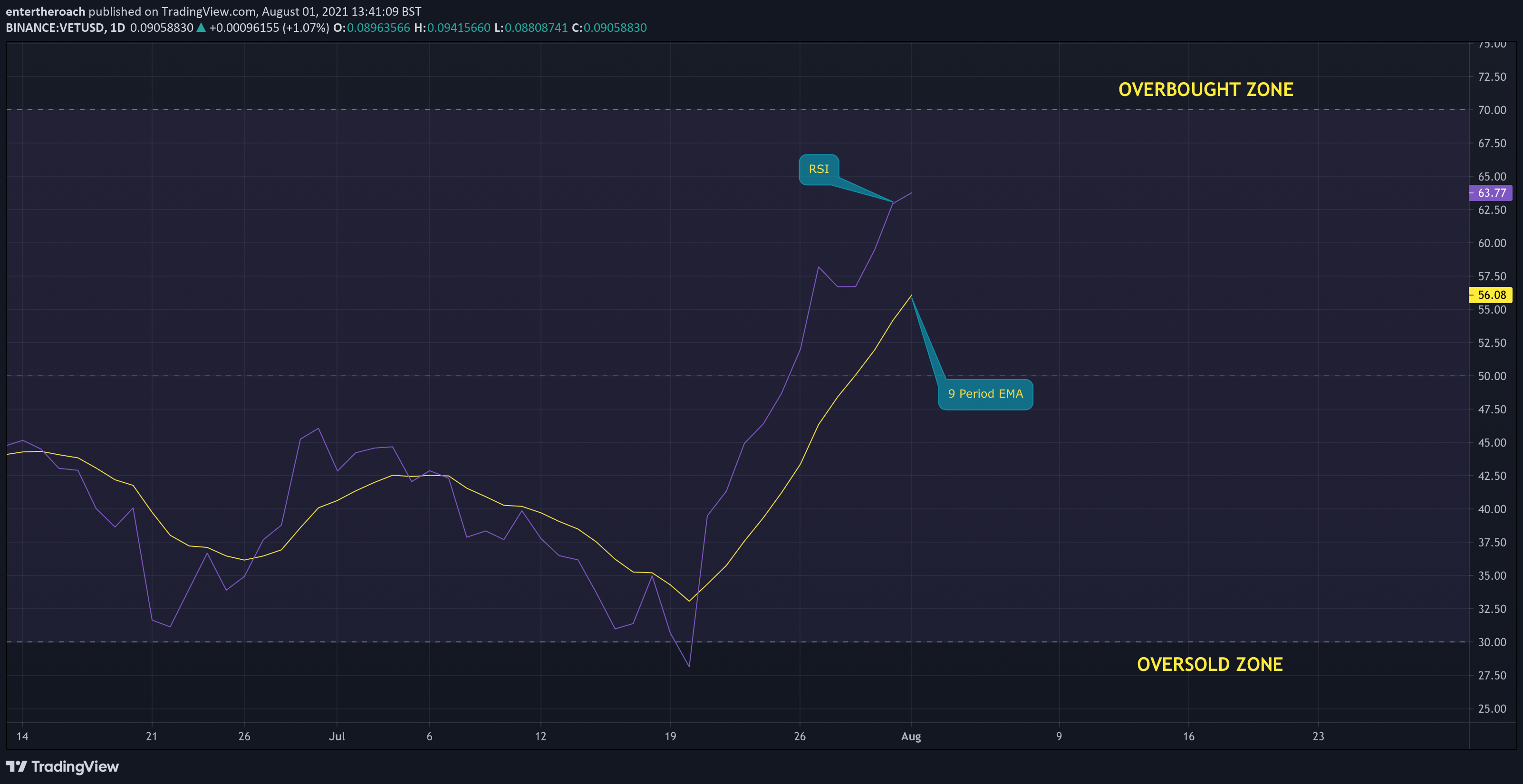  Chart Image