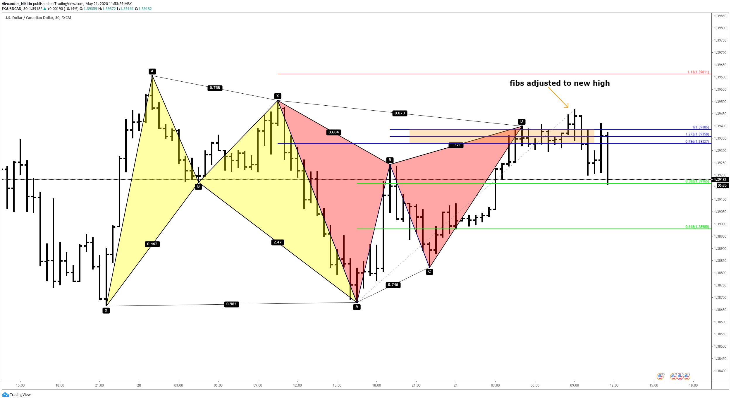  Chart Image